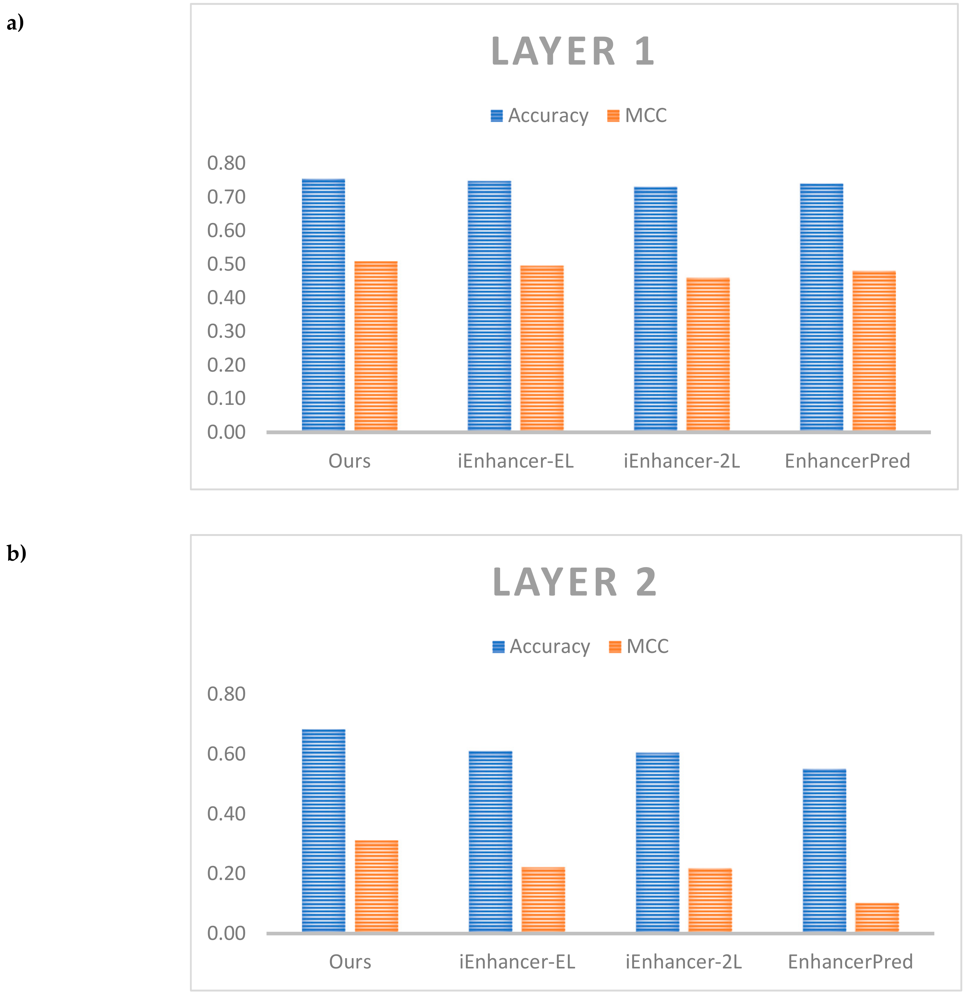 Cells 08 00767 g005 Cells 08 00767 g005