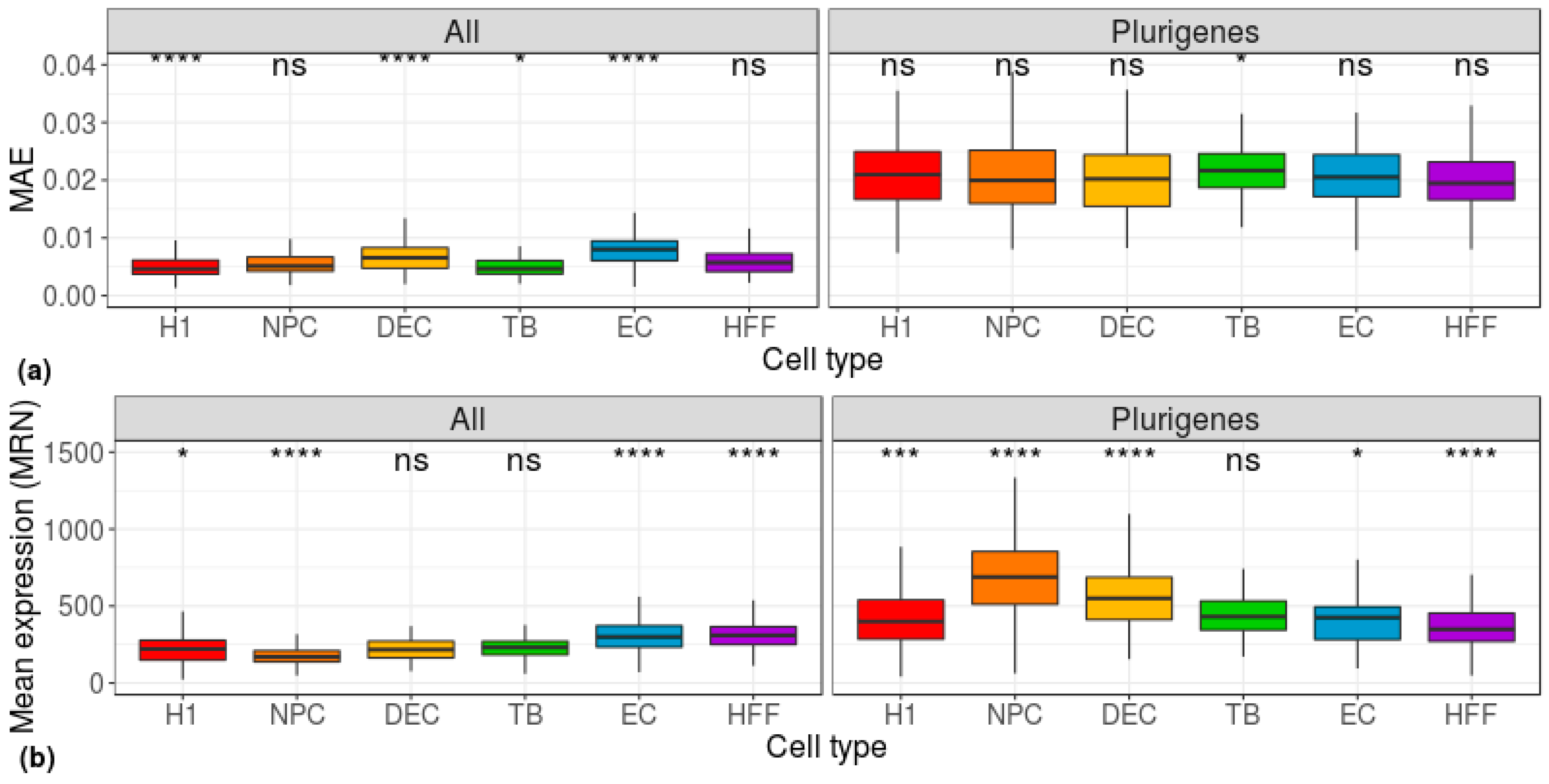 Cells 08 01004 g002