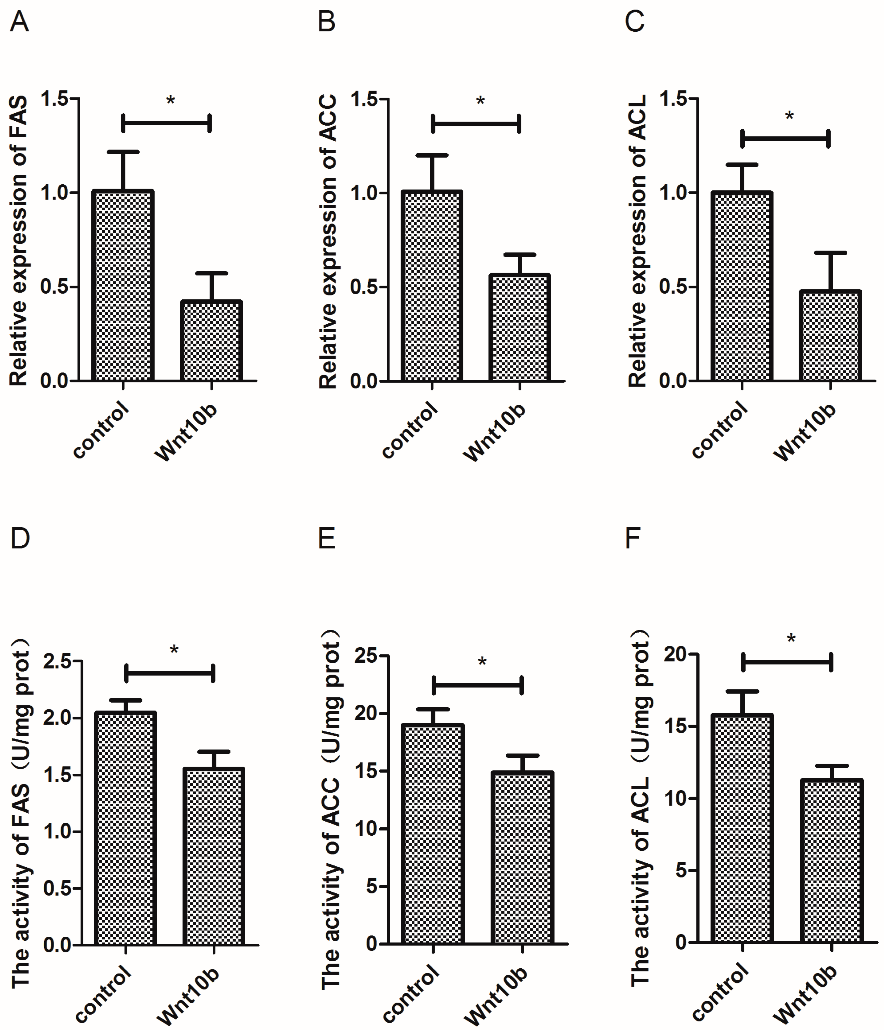 Cells 08 01011 g003 Cells 08 01011 g003