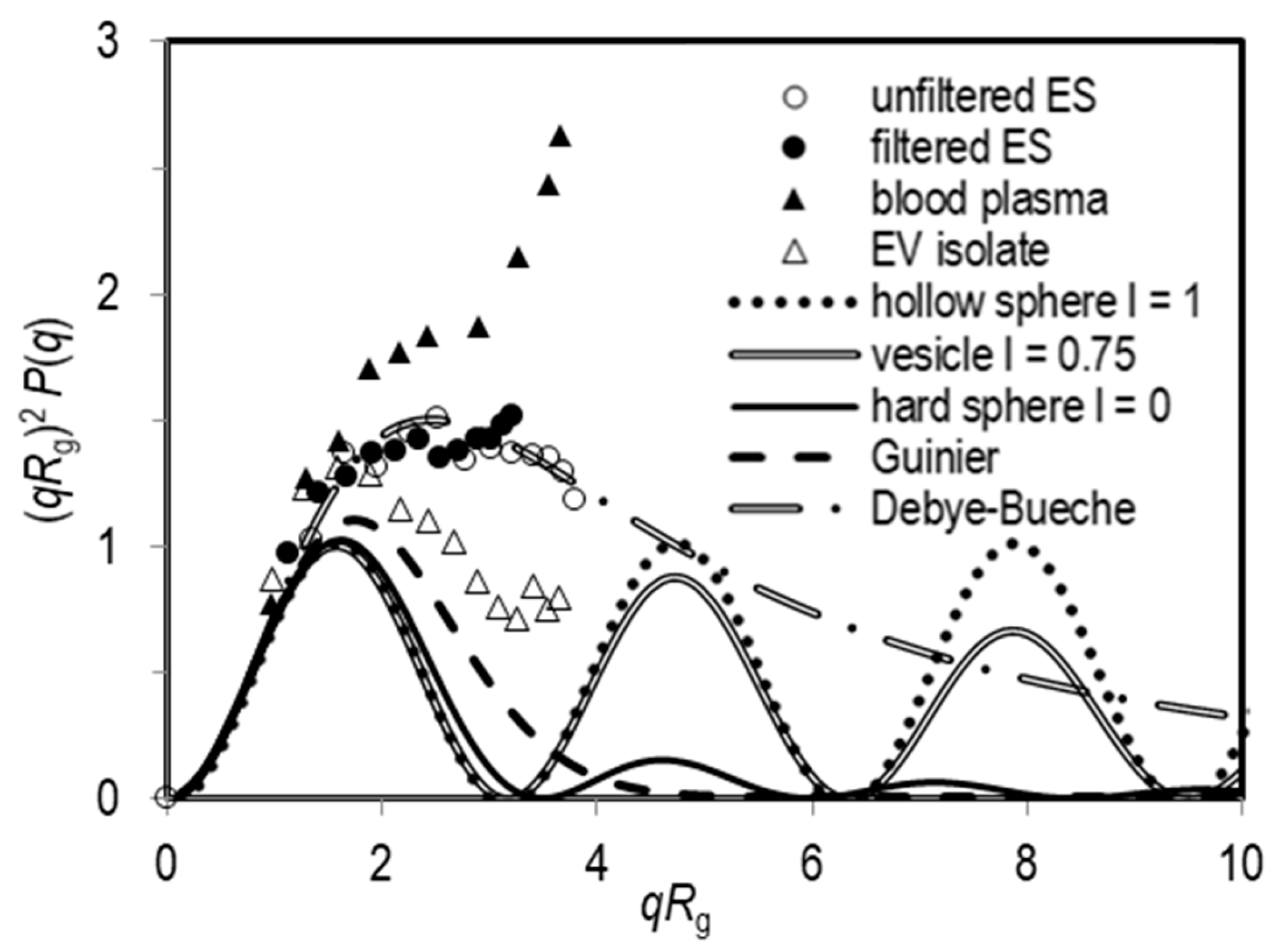 Cells 08 01046 g003