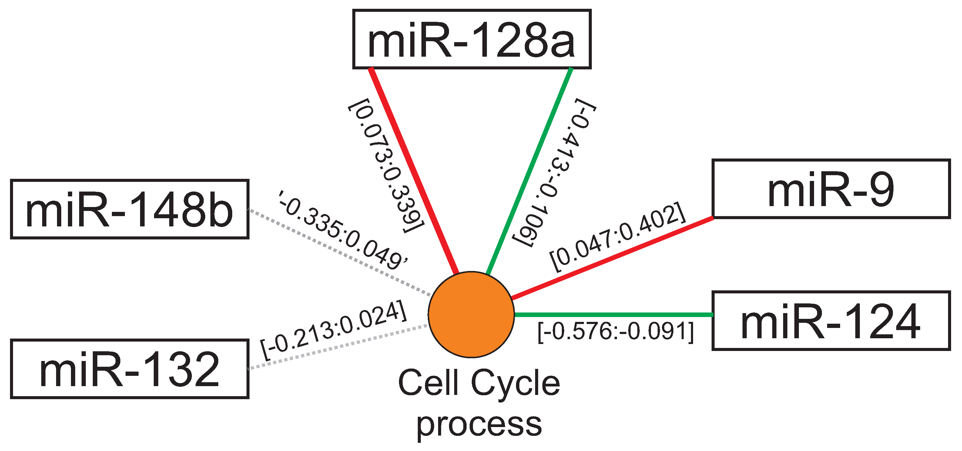 Cells 08 01103 g003 Cells 08 01103 g003