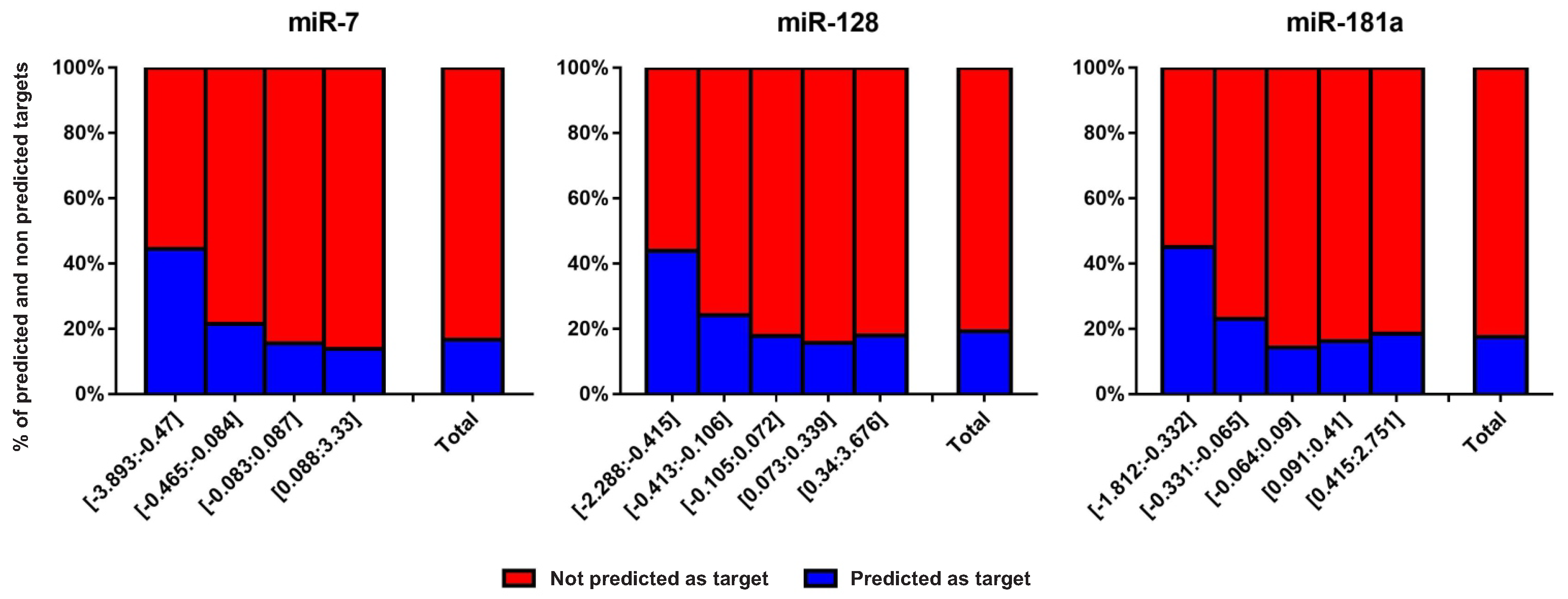 Cells 08 01103 g004 Cells 08 01103 g004