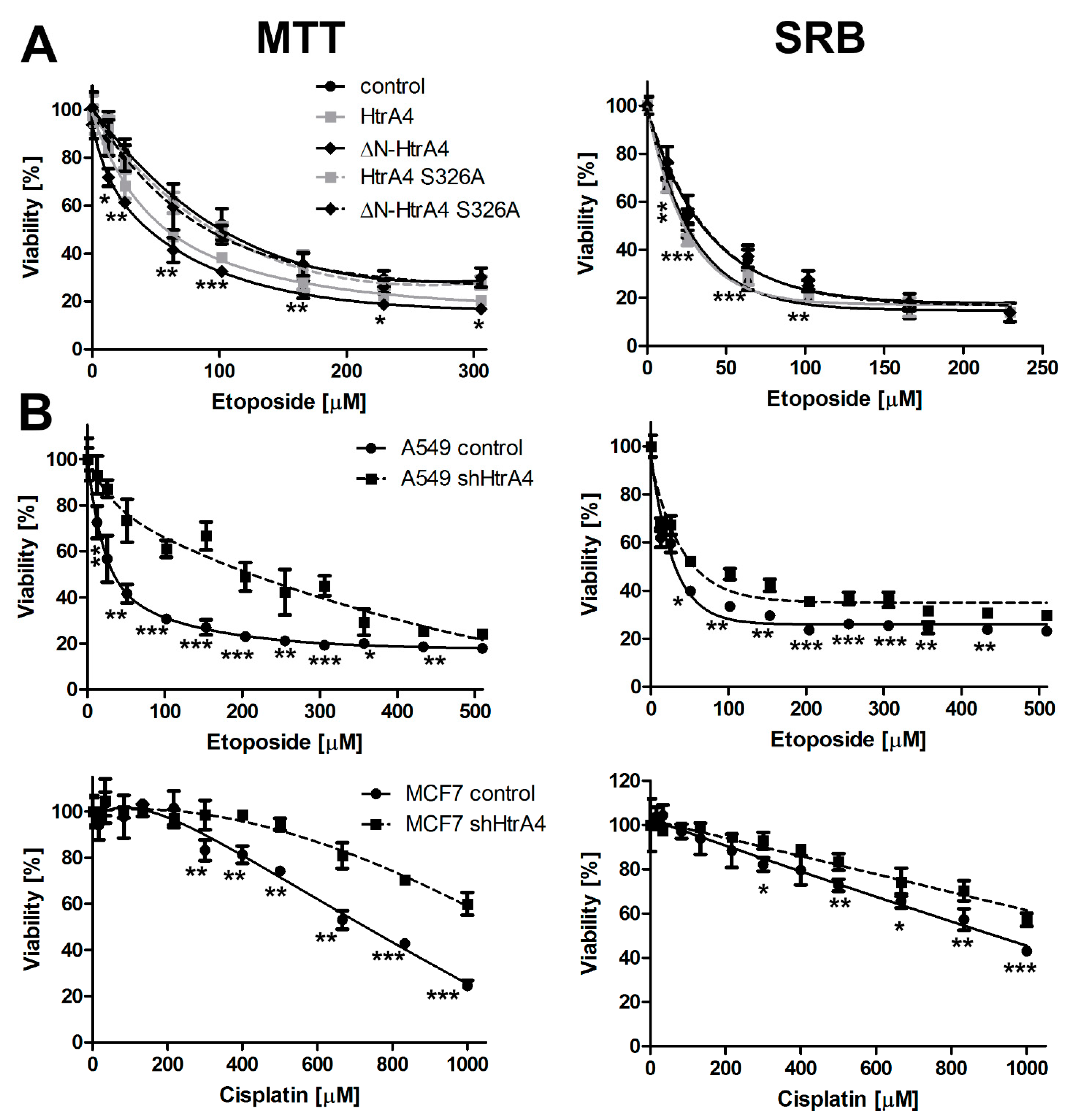 Cells 08 01112 g003 Cells 08 01112 g003