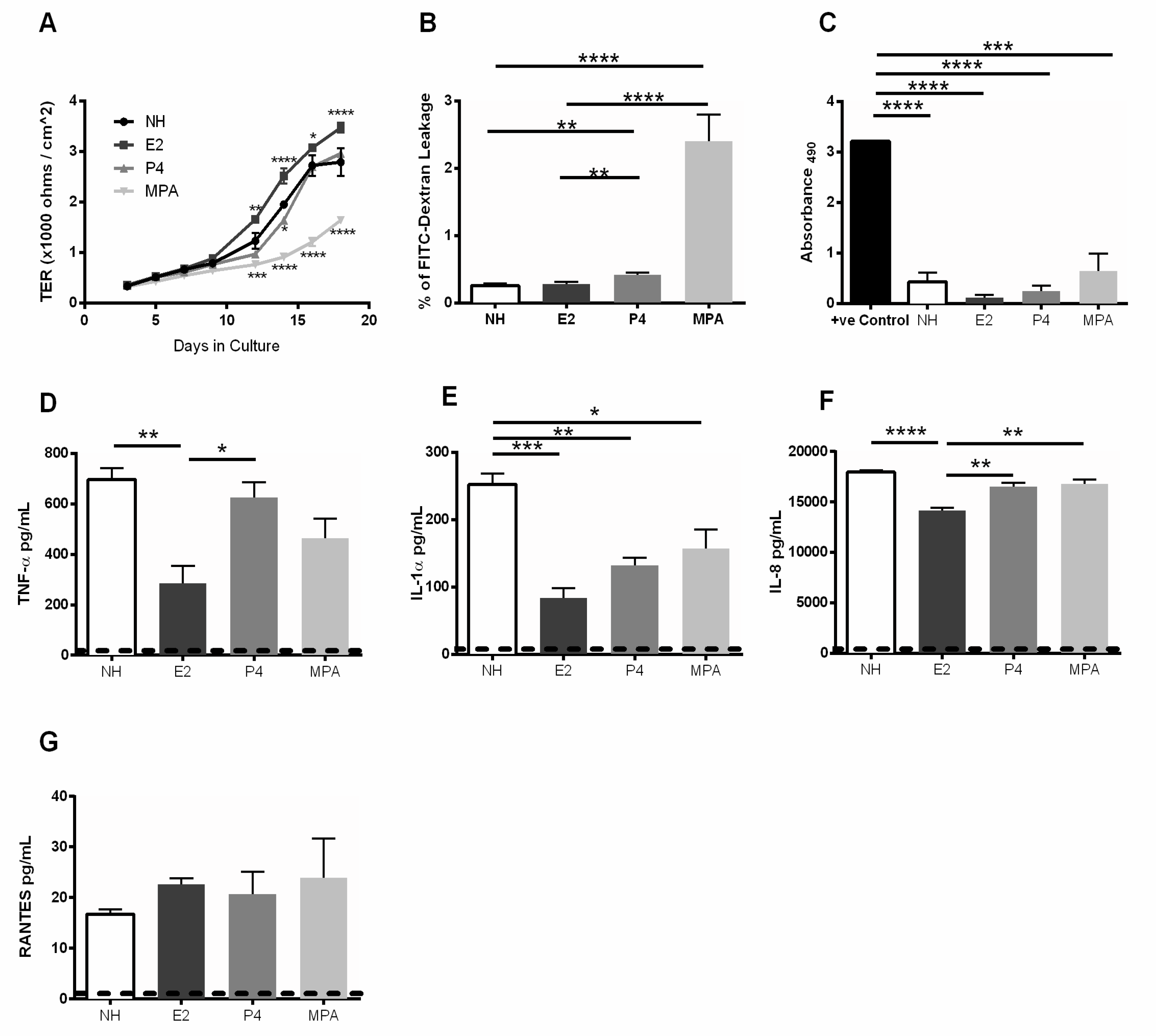 Cells 08 01120 g002