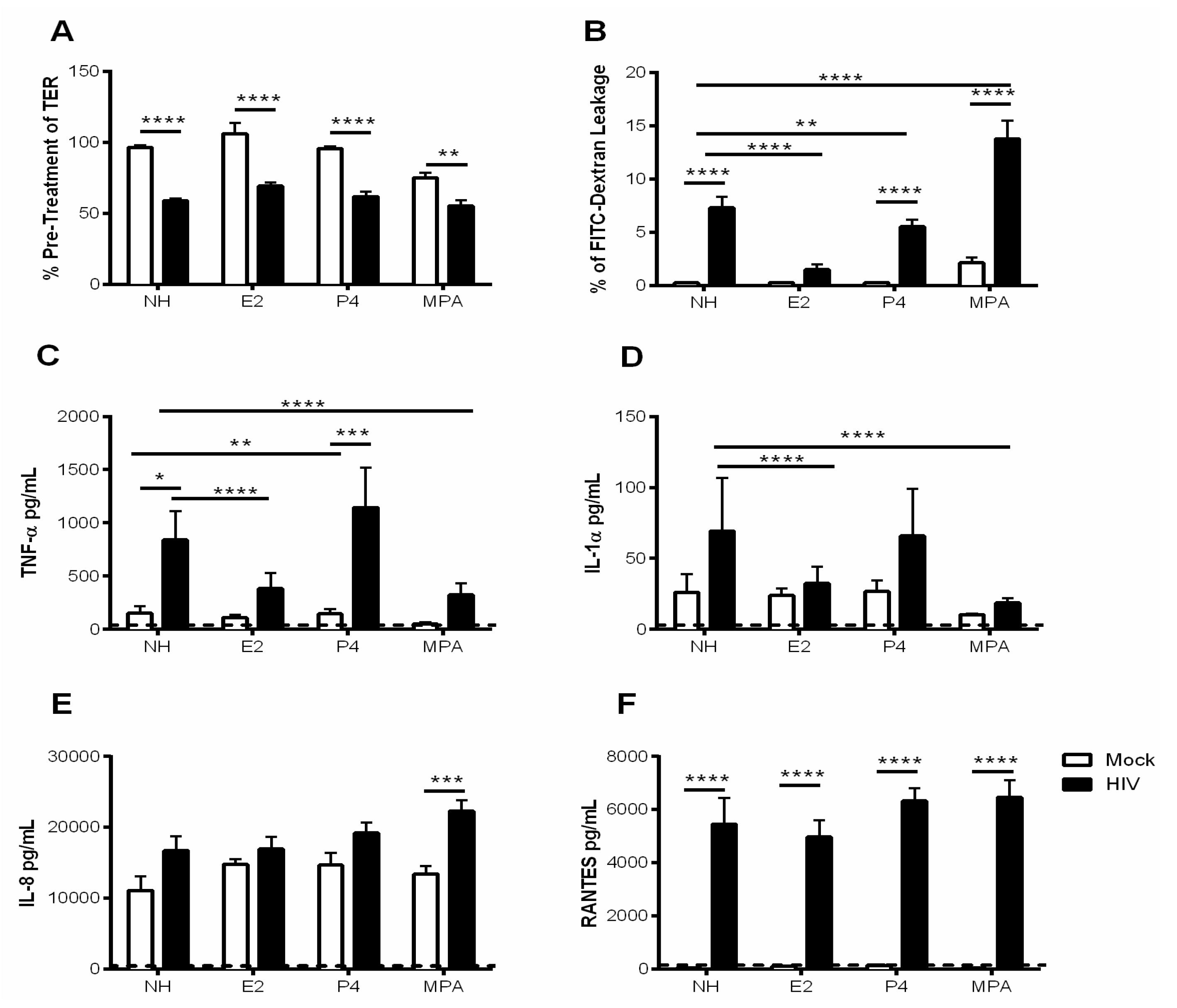 Cells 08 01120 g004