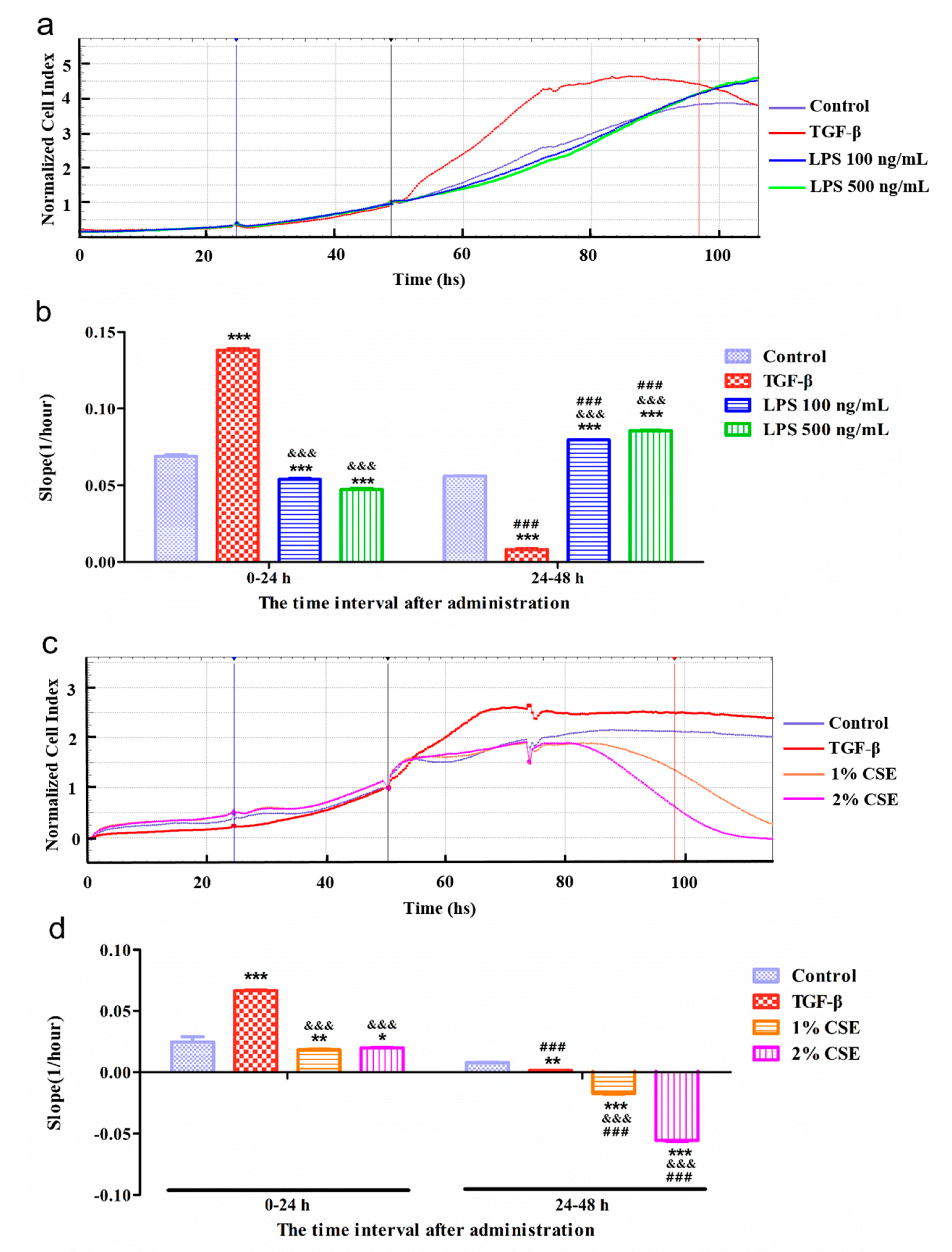 Cells 08 01287 g004 Cells 08 01287 g004