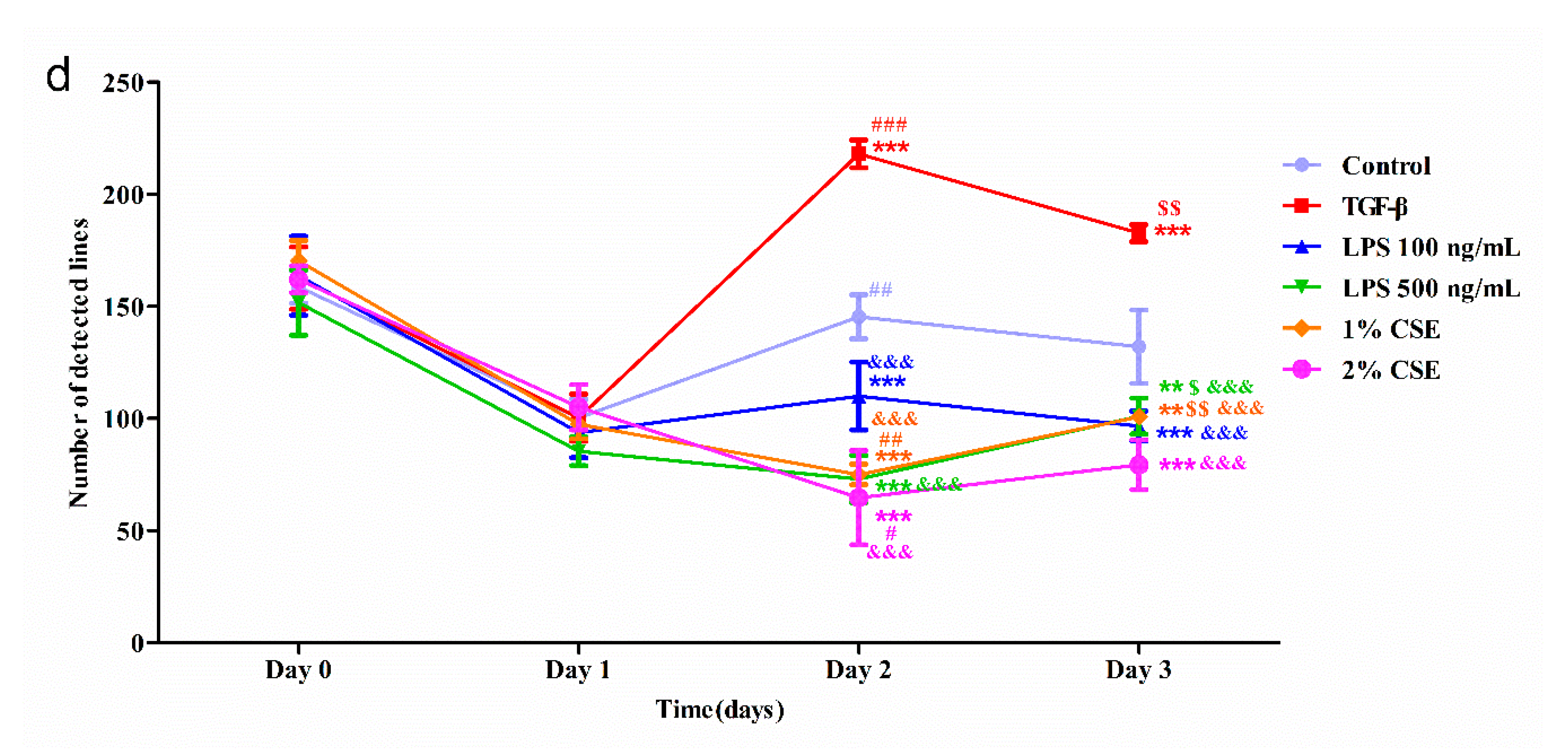 Cells 08 01287 g006b Cells 08 01287 g006b