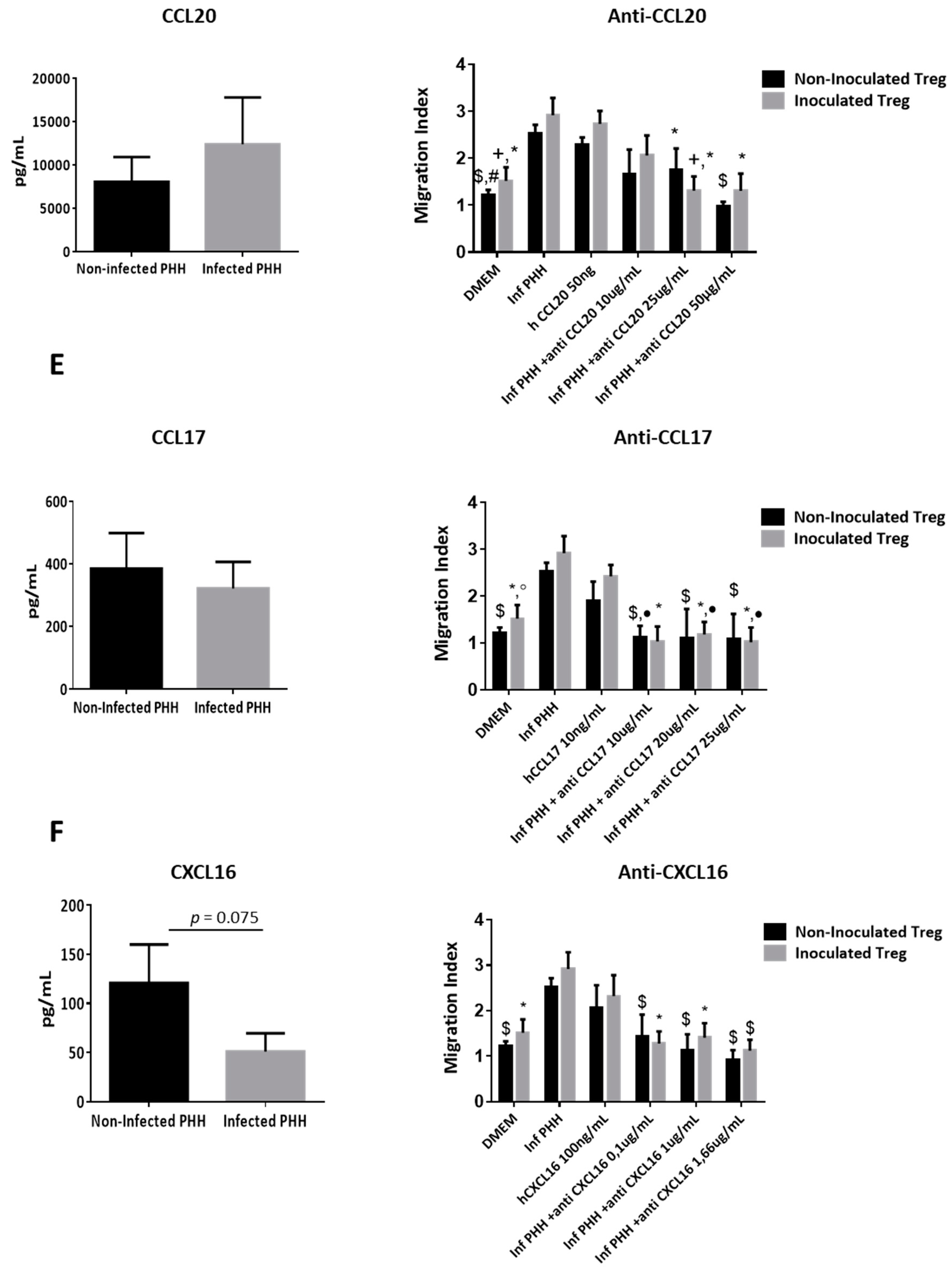 Cells 08 01296 g006b
