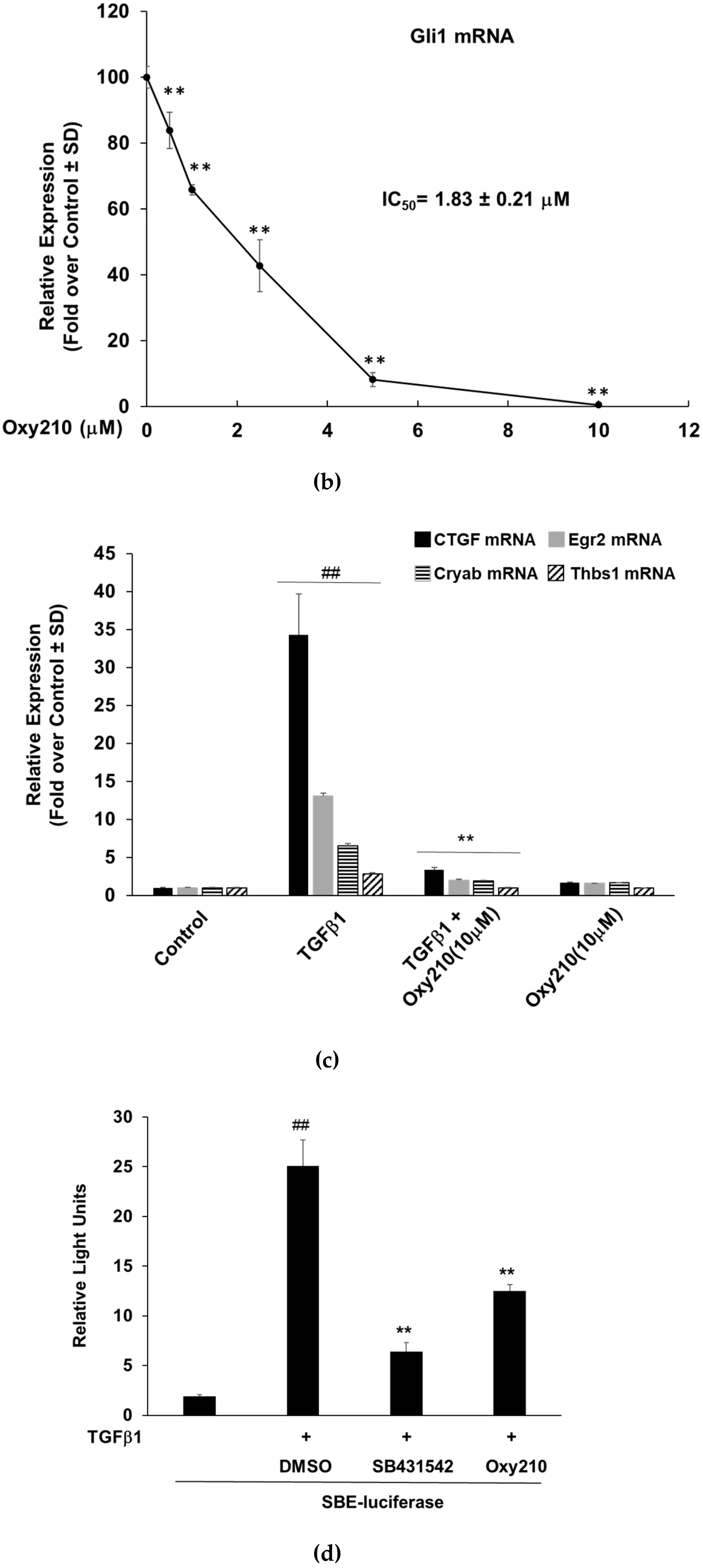 Cells 08 01297 g004b Cells 08 01297 g004b