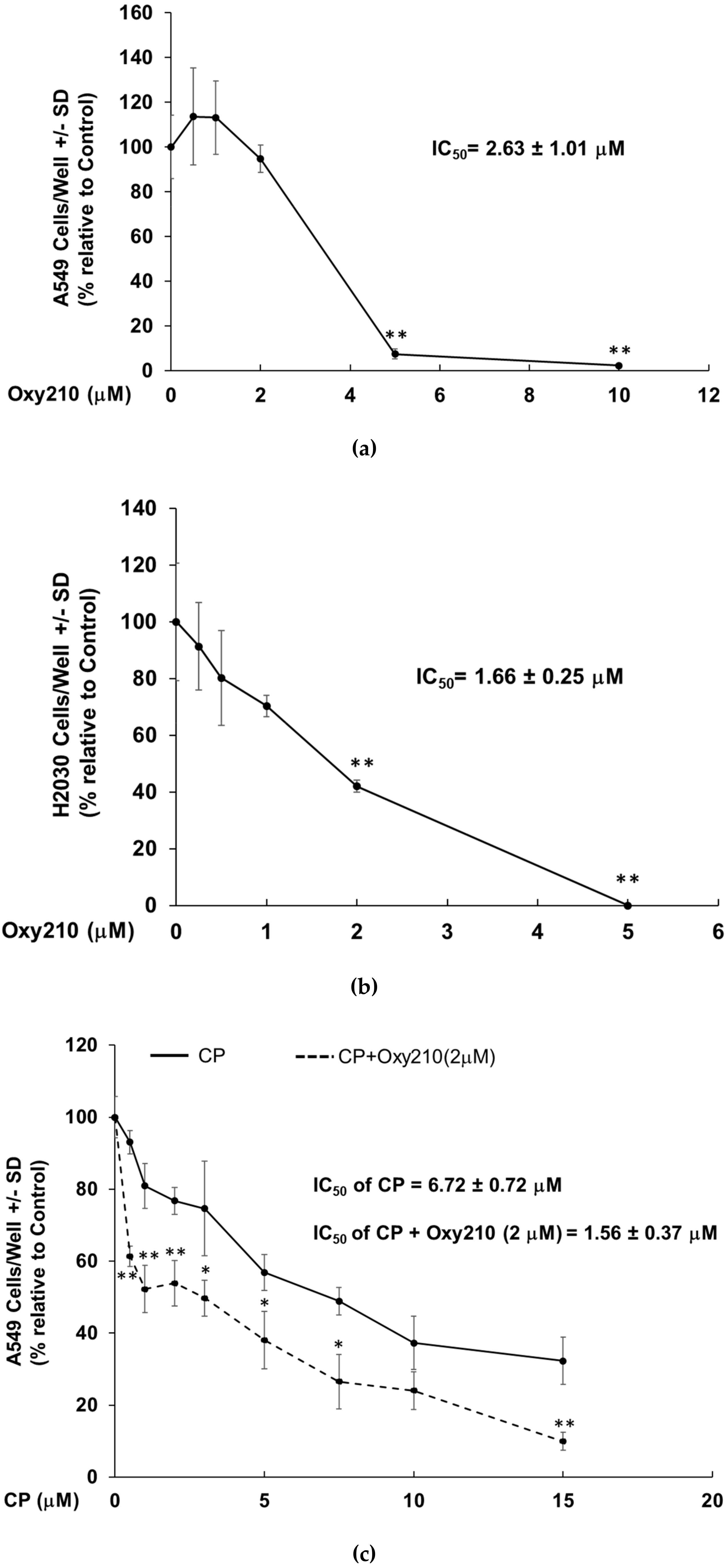 Cells 08 01297 g007 Cells 08 01297 g007