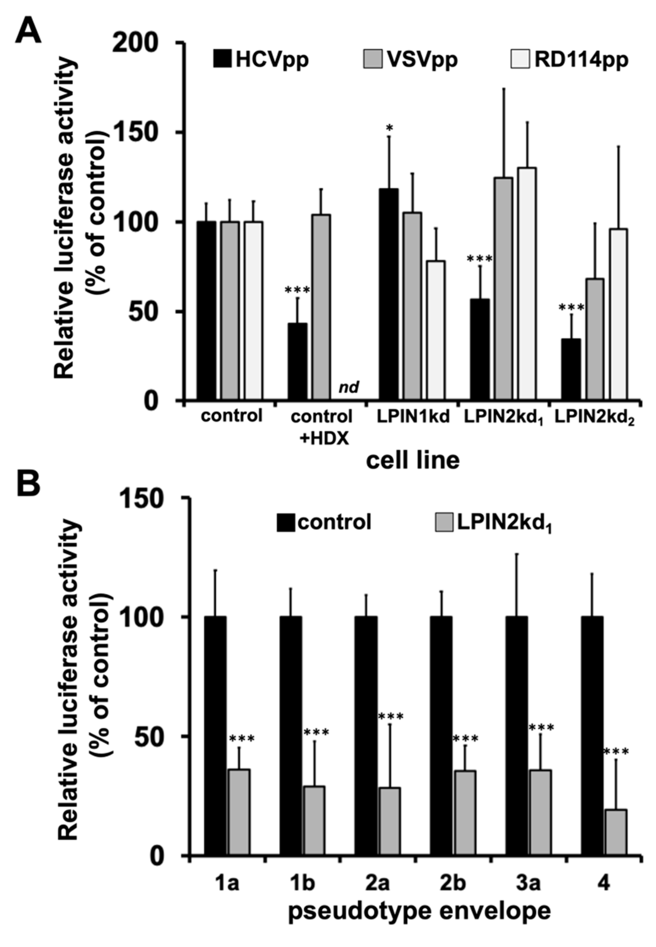 Cells 08 01456 g002a