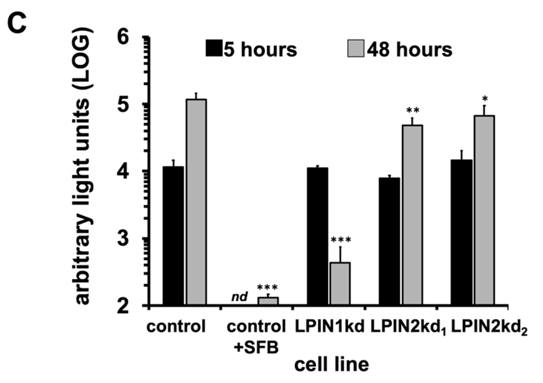 Cells 08 01456 g002b