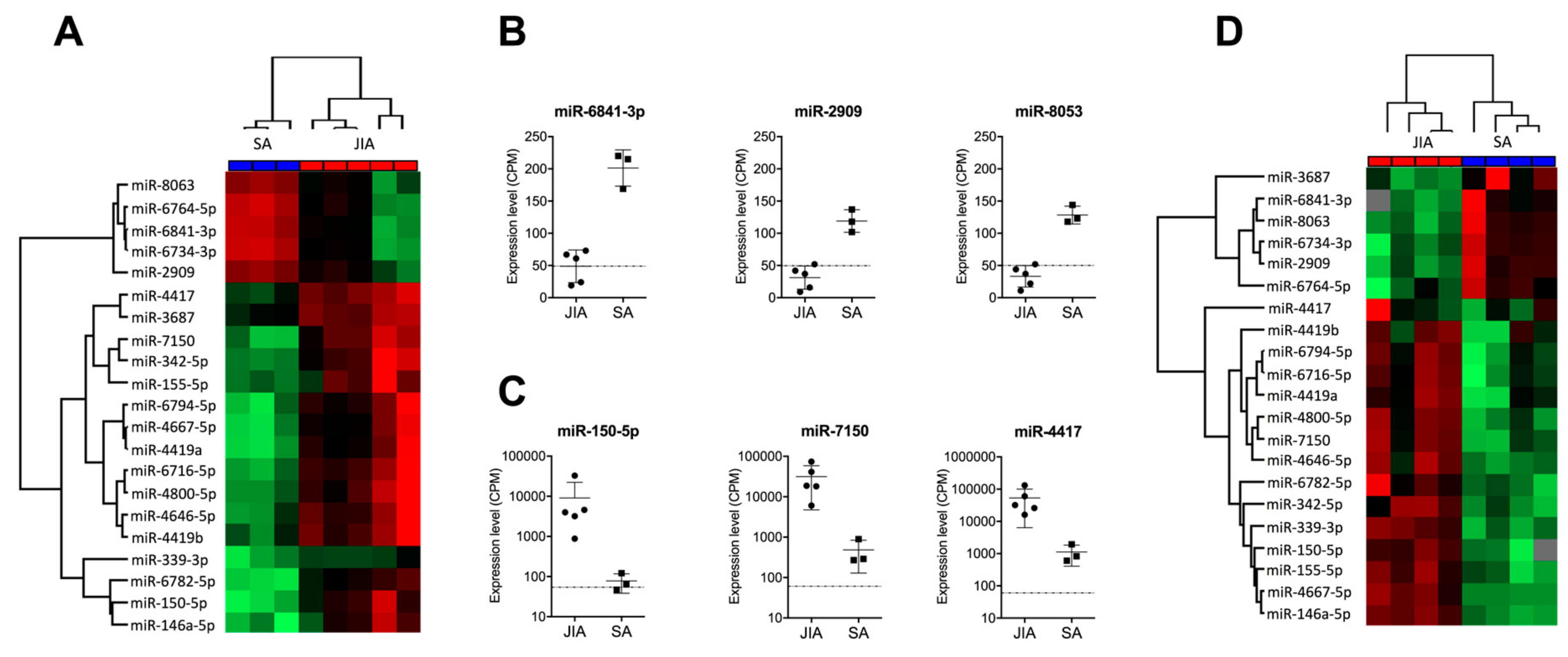 Cells 08 01521 g002 Cells 08 01521 g002