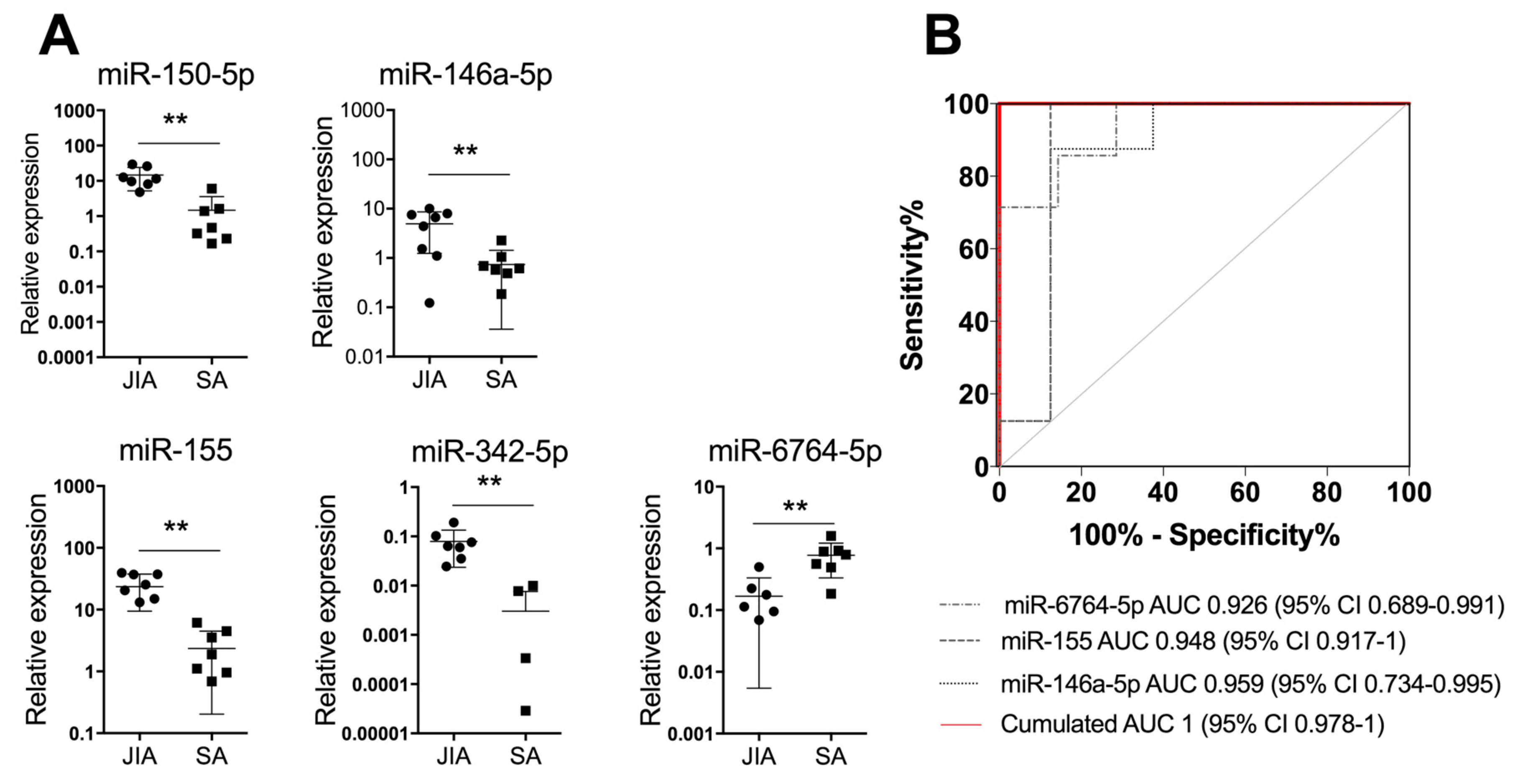 Cells 08 01521 g003 Cells 08 01521 g003