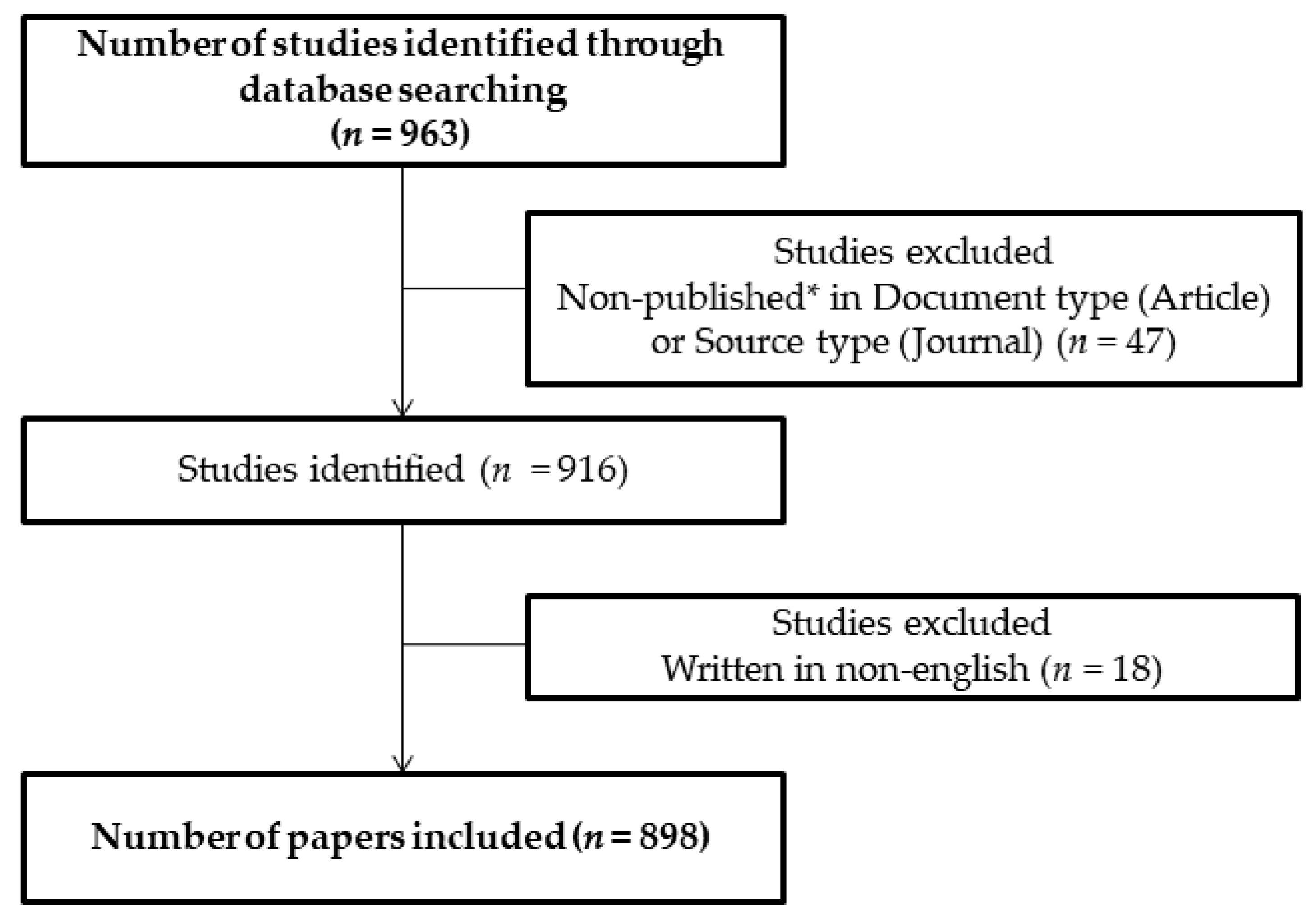 Cells 08 01581 g001 Cells 08 01581 g001