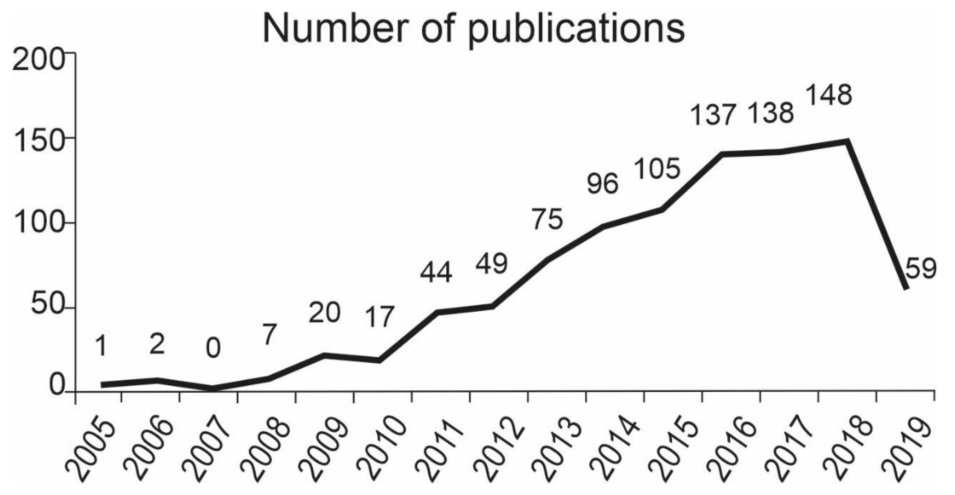 Cells 08 01581 g002 Cells 08 01581 g002