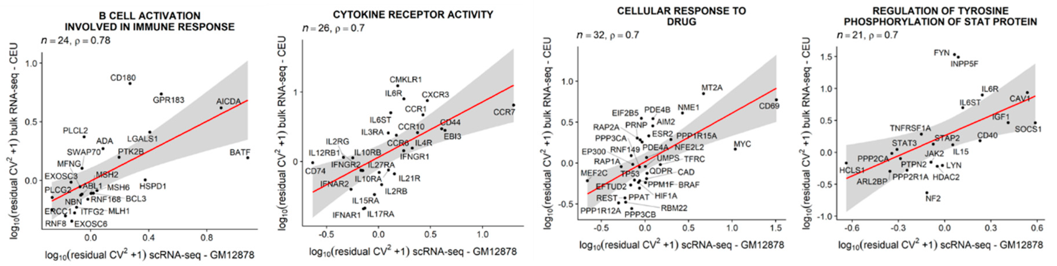 Cells 09 00014 g005 Cells 09 00014 g005