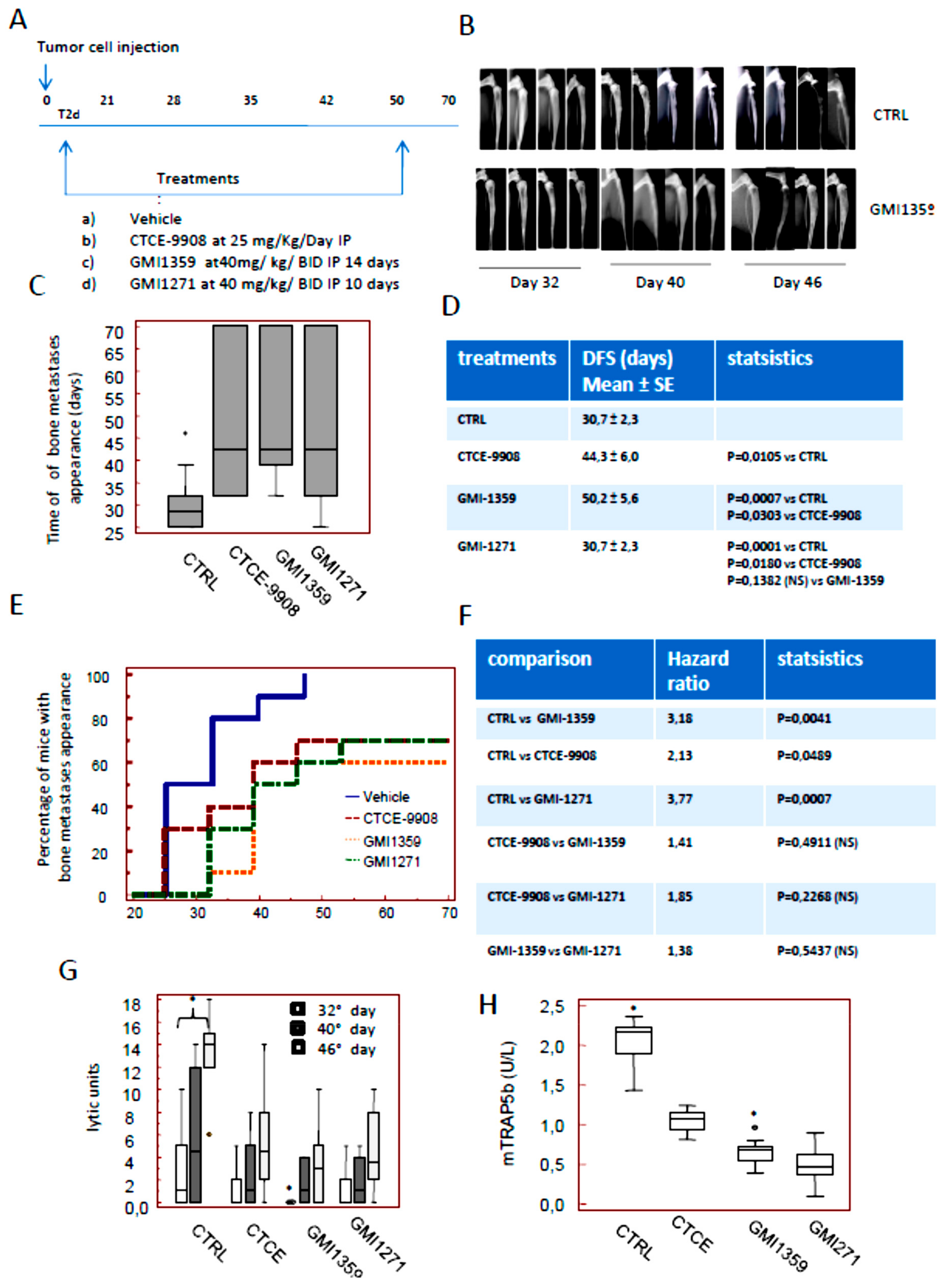 Cells 09 00032 g006a