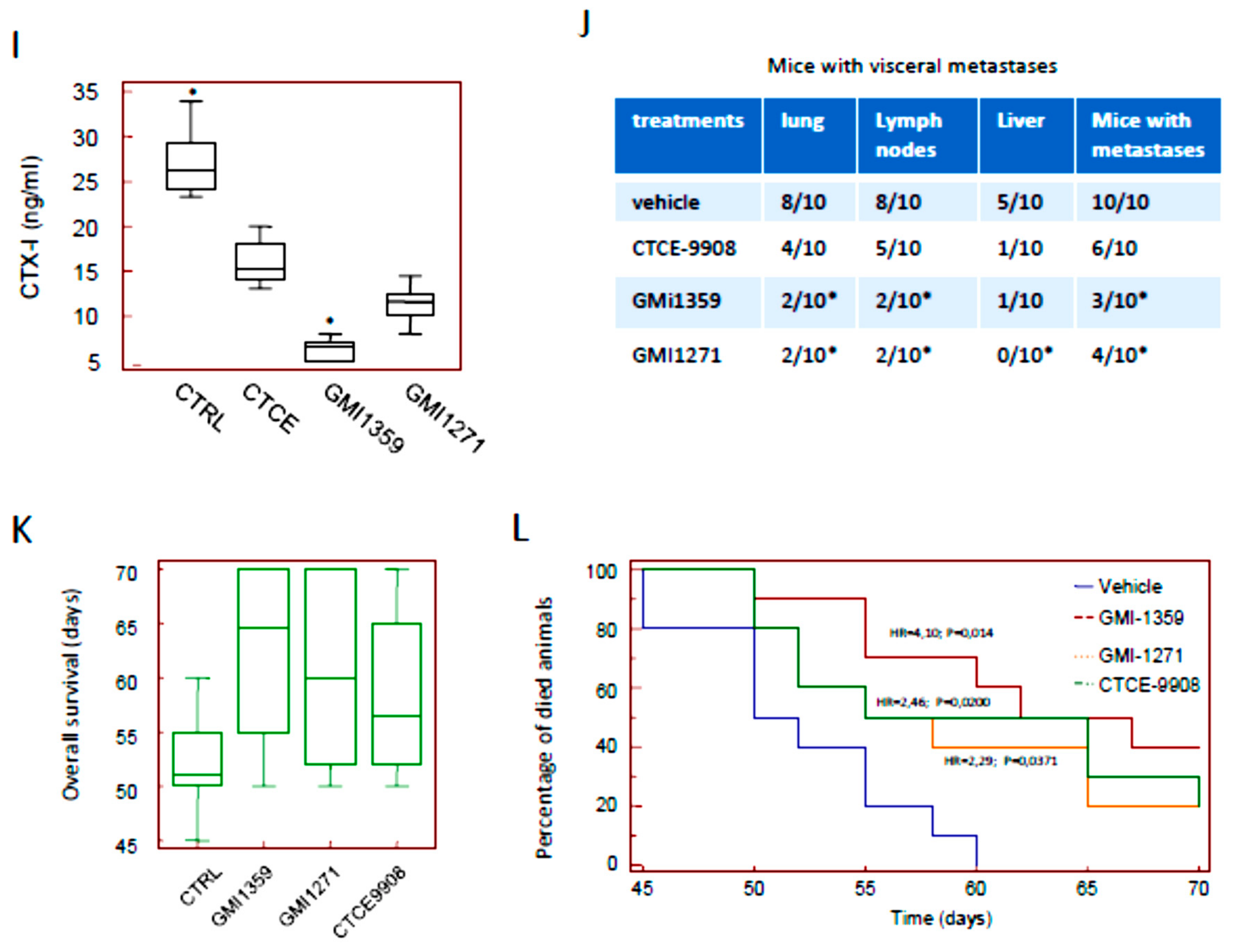 Cells 09 00032 g006b