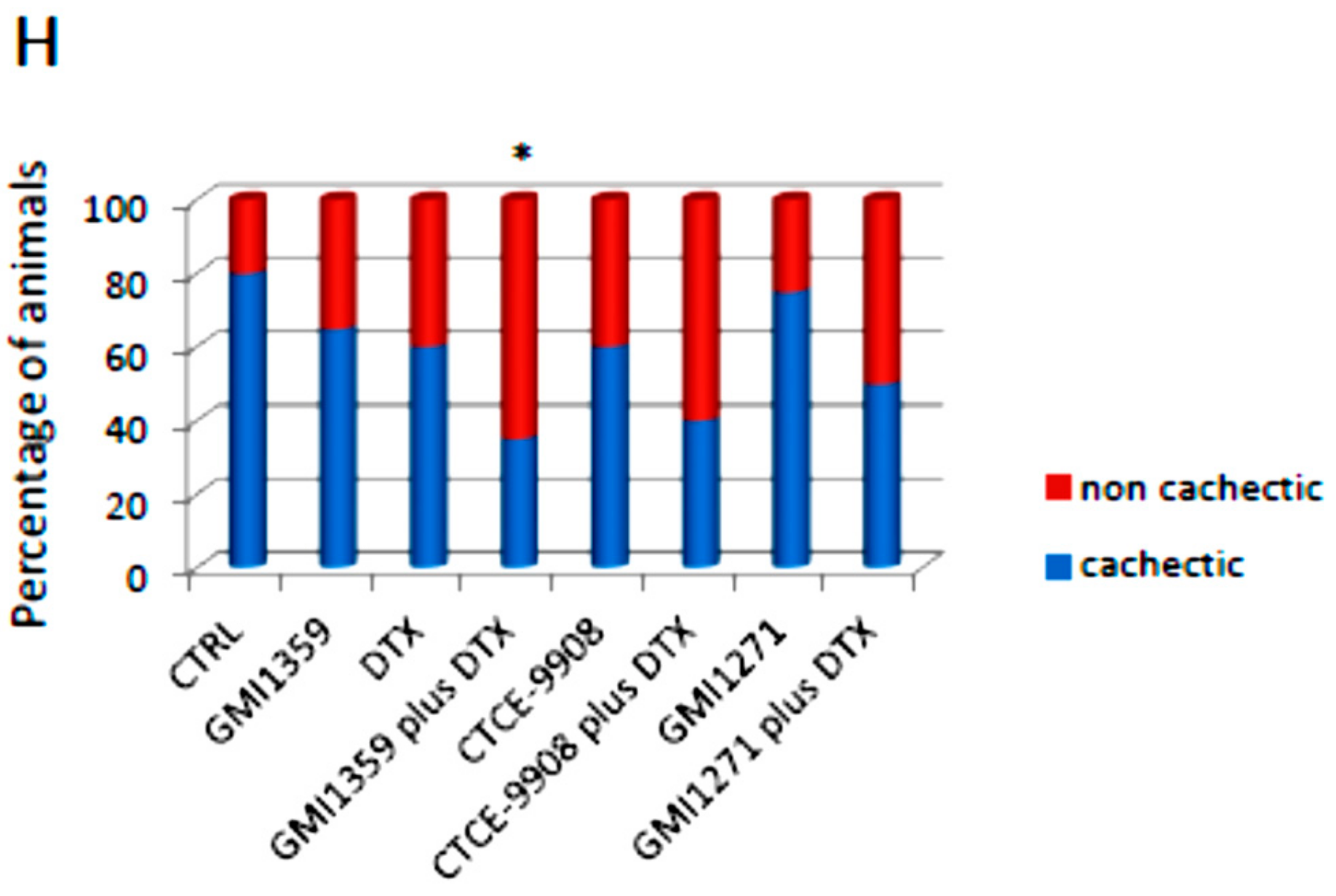 Cells 09 00032 g007b