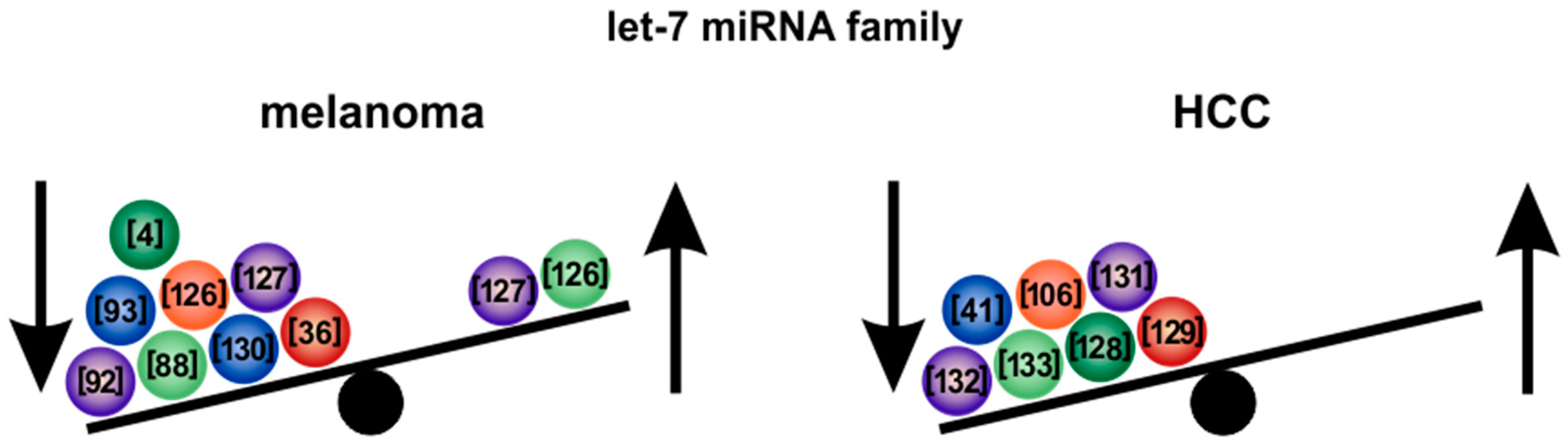 Cells 09 00114 g002 Cells 09 00114 g002