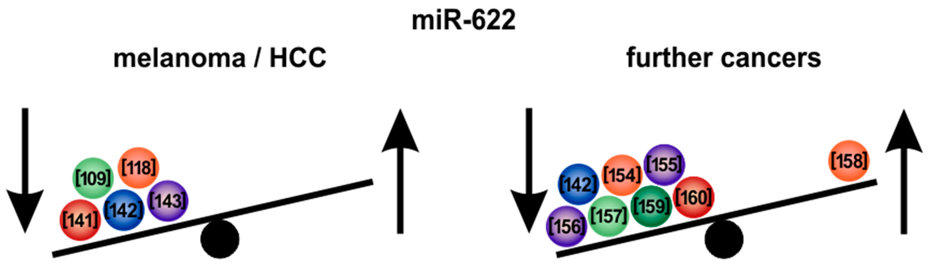 Cells 09 00114 g004 Cells 09 00114 g004