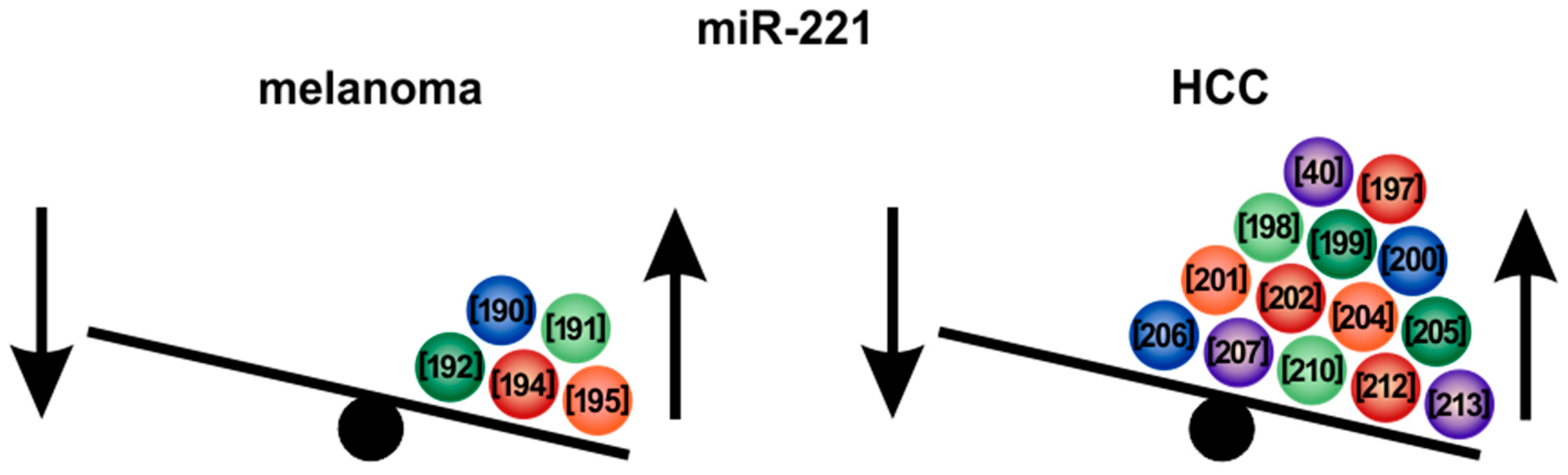 Cells 09 00114 g006 Cells 09 00114 g006