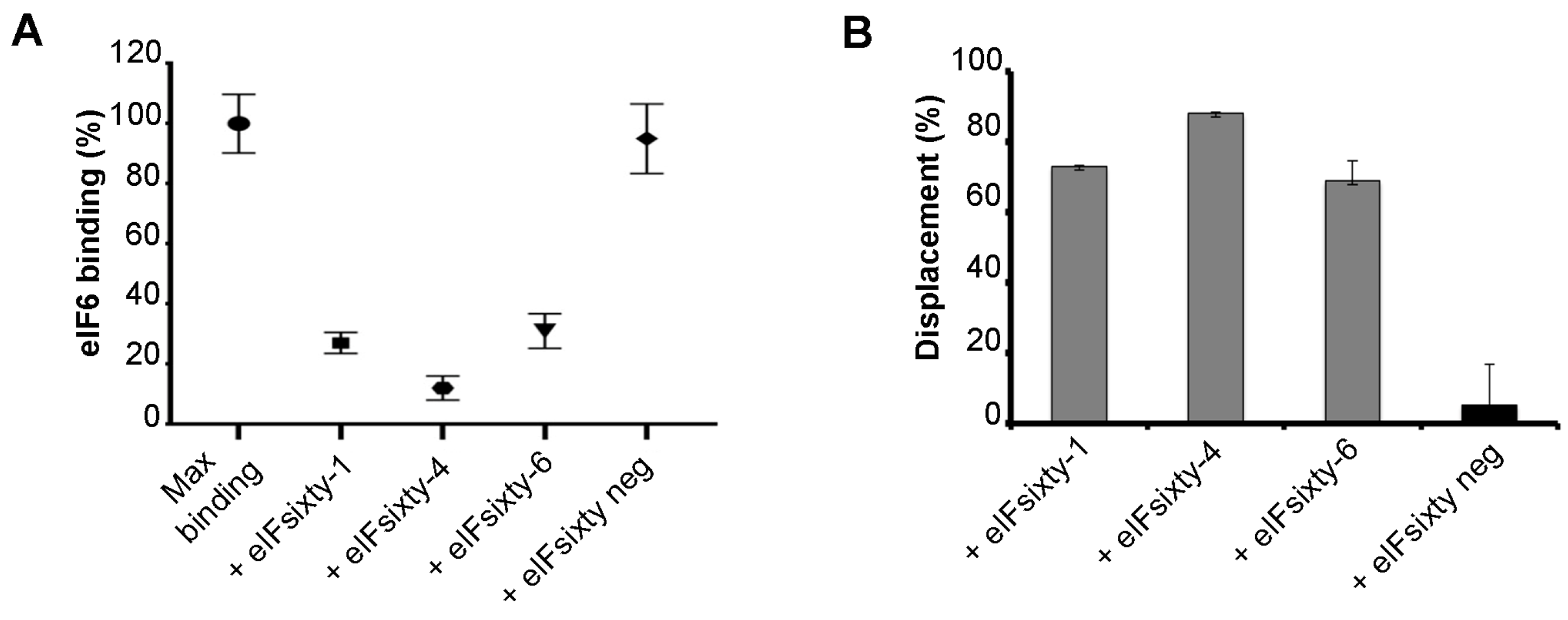 Cells 09 00172 g003 Cells 09 00172 g003