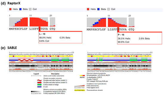 Cells 09 00175 g0a4b