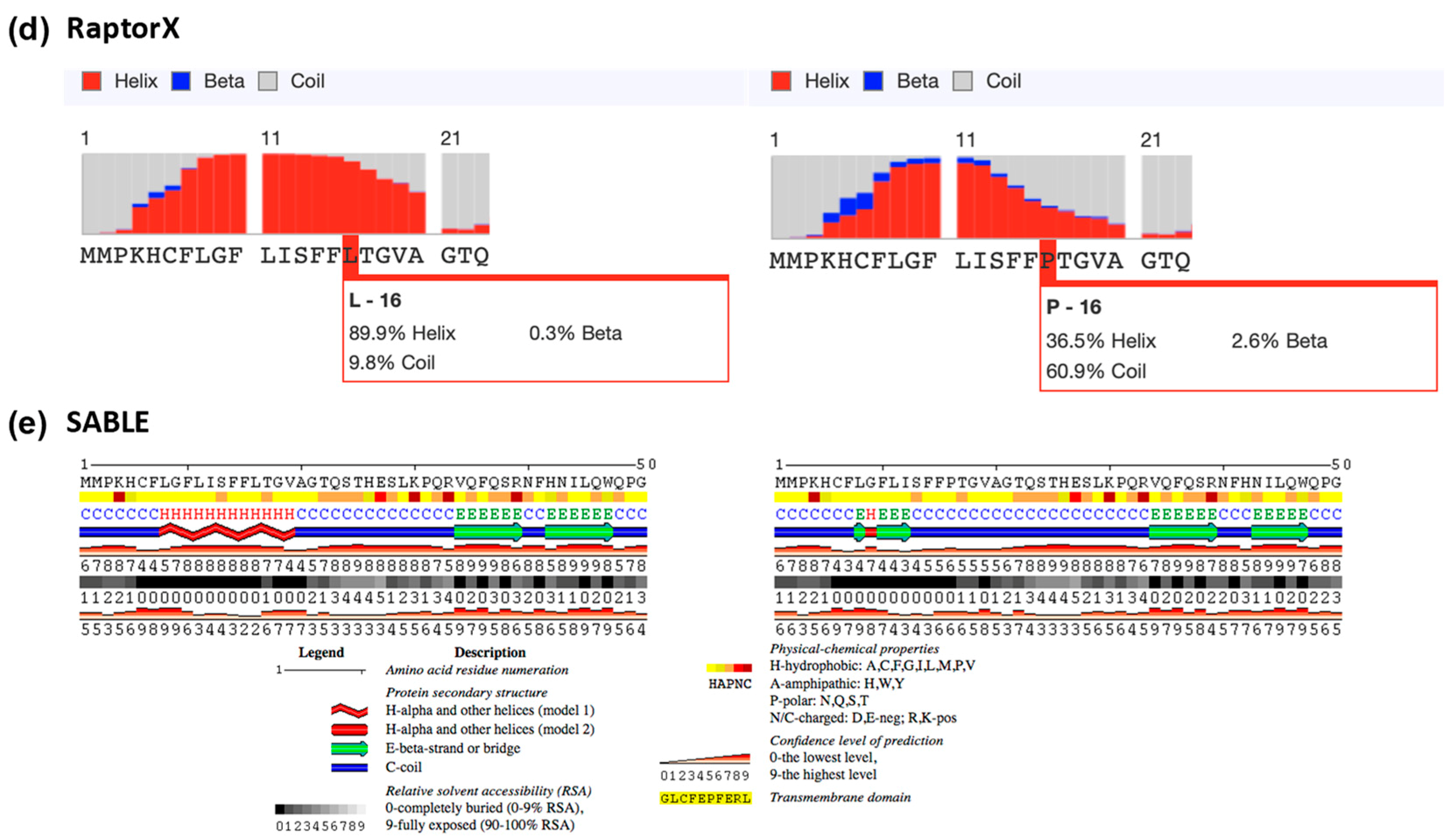 Cells 09 00175 g0a4b