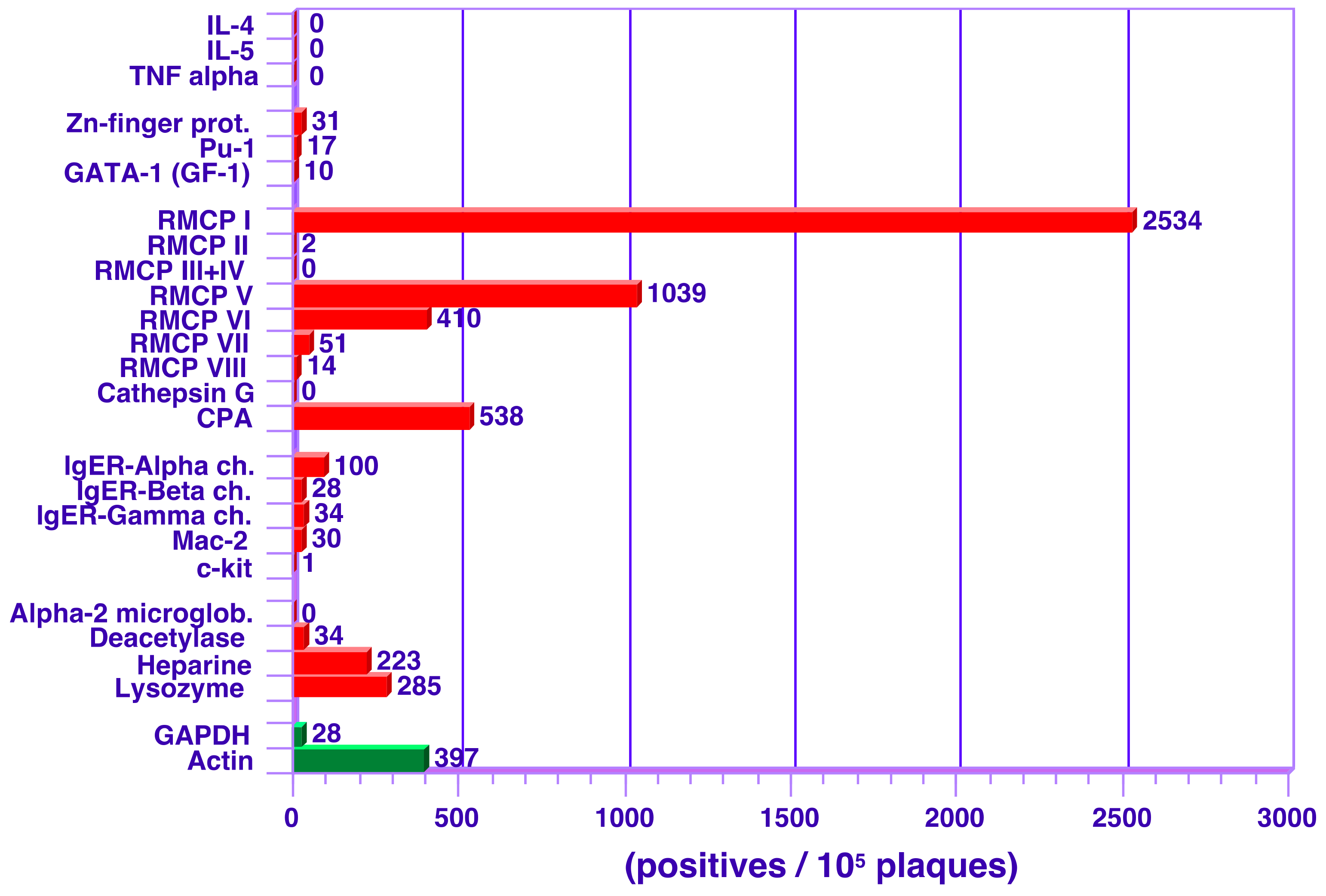 Cells 09 00211 g002 Cells 09 00211 g002