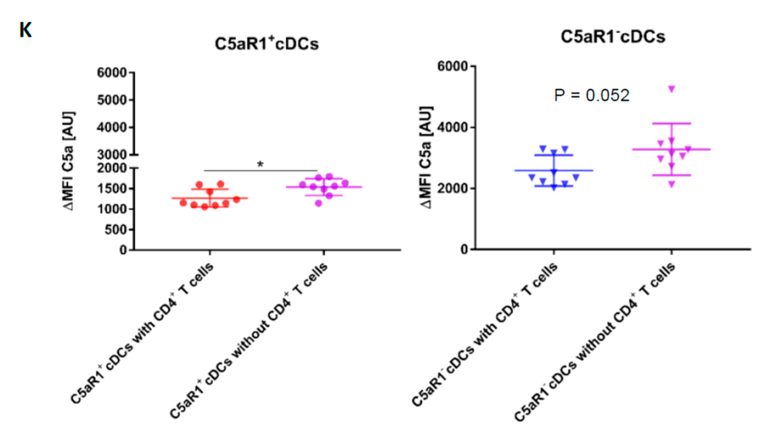Cells 09 00300 g008c