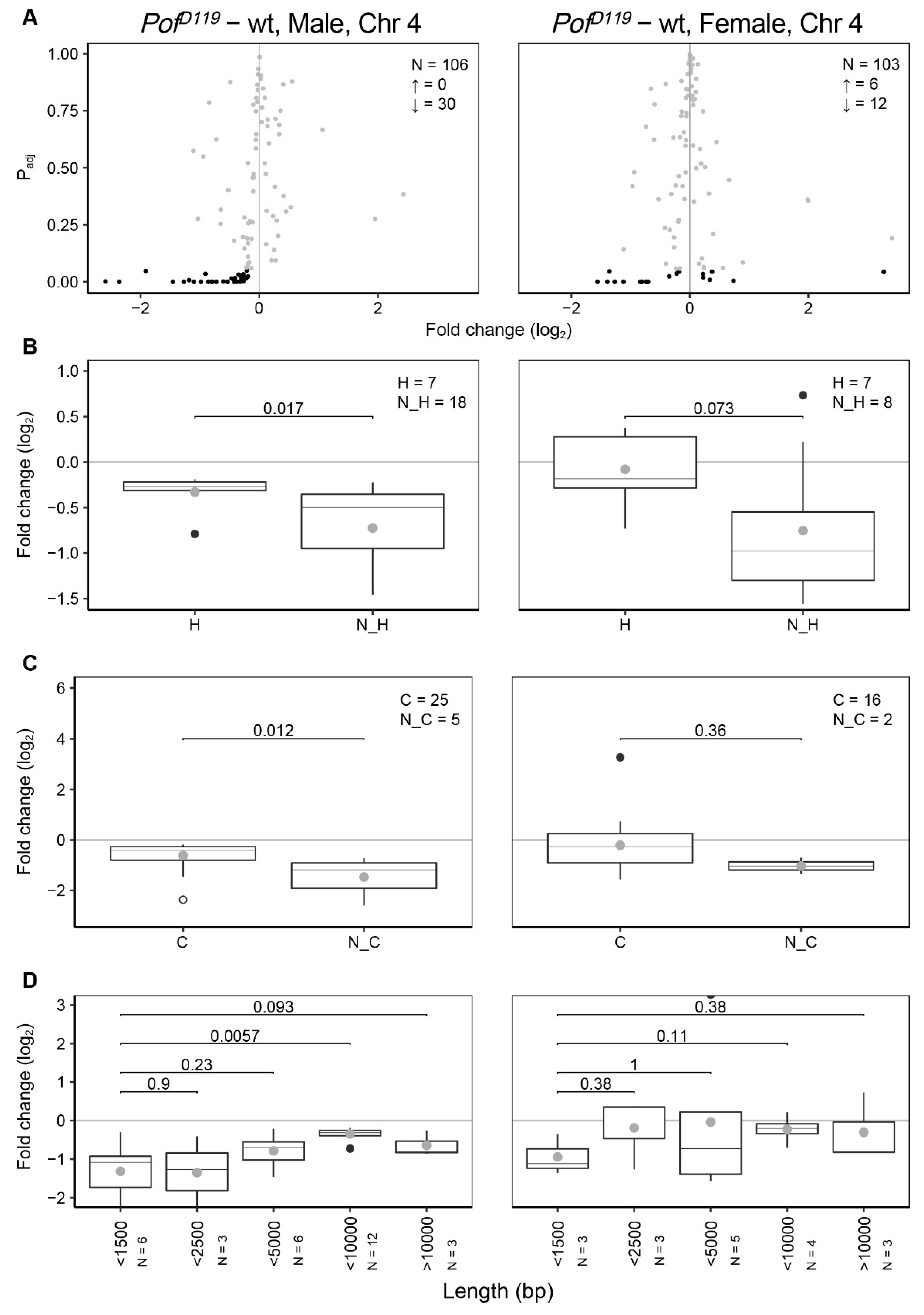 Cells 09 00323 g002 Cells 09 00323 g002