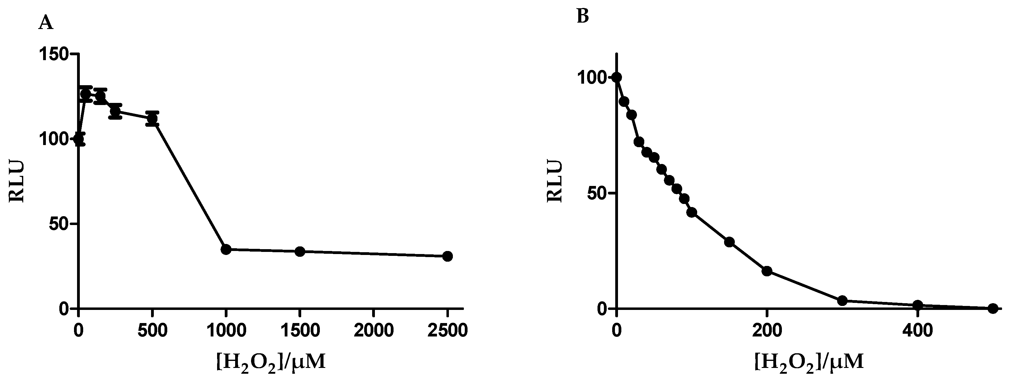Cells 09 00403 g005