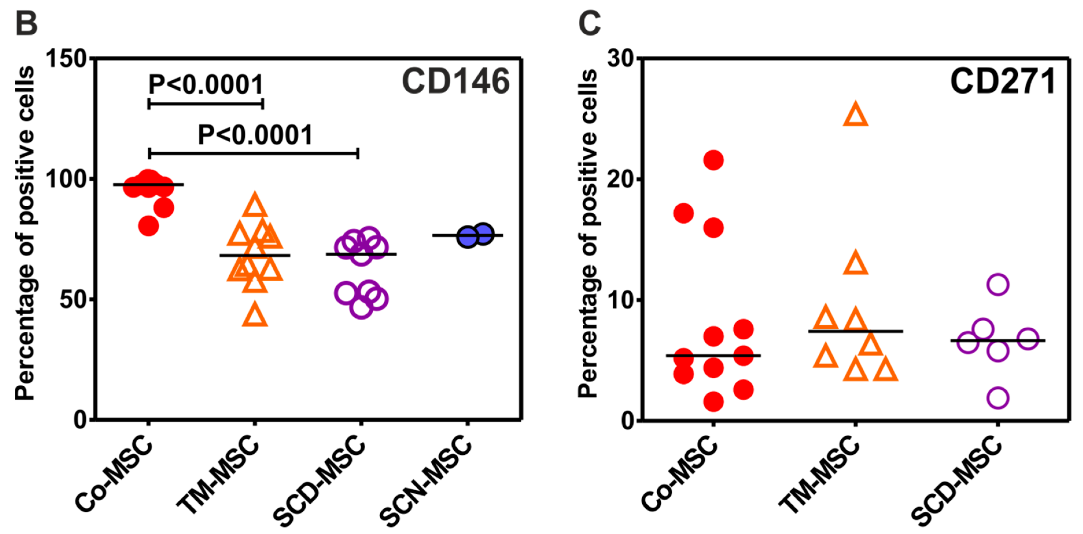 Cells 09 00431 g003b