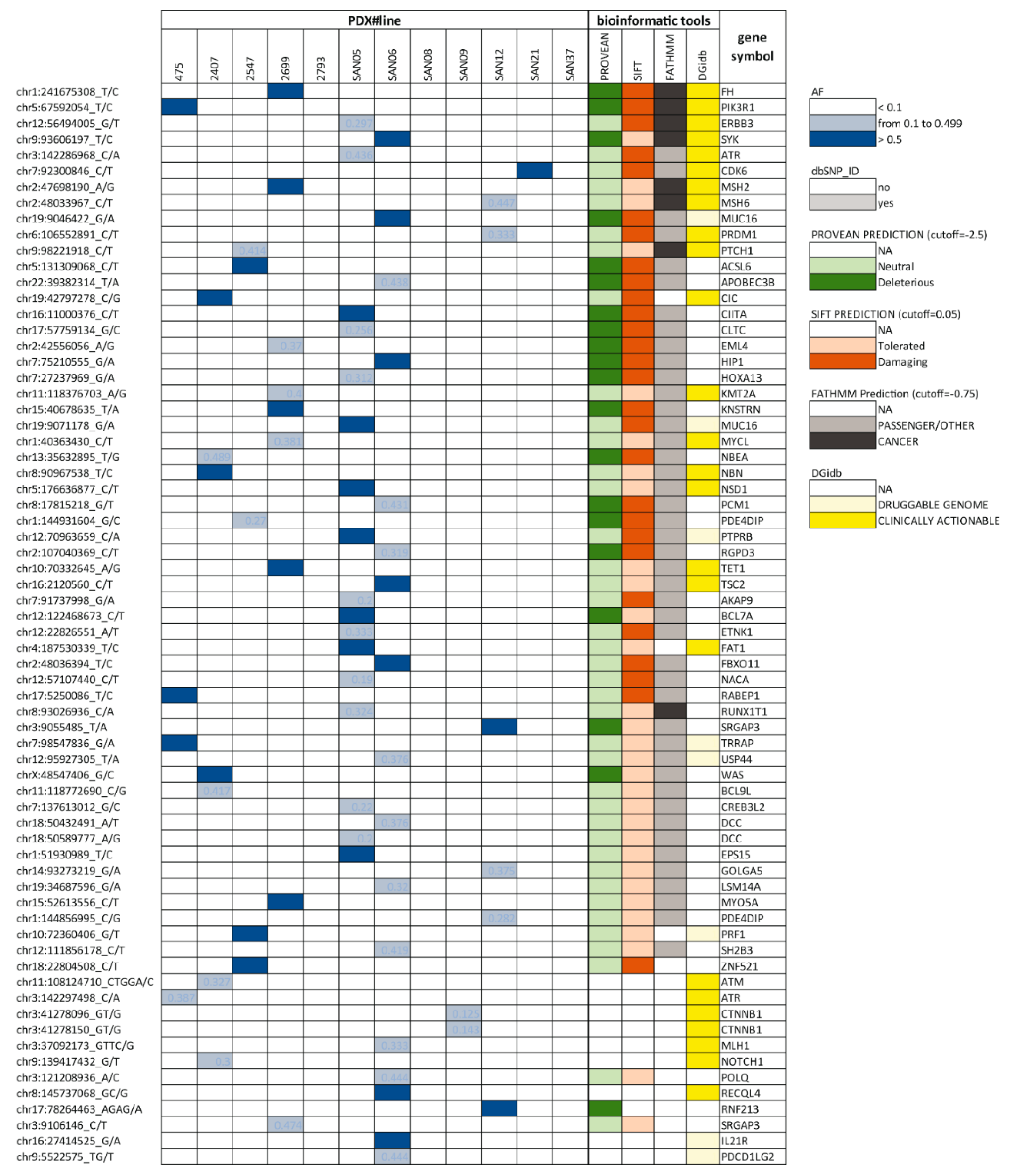 Cells 09 00442 g002 Cells 09 00442 g002
