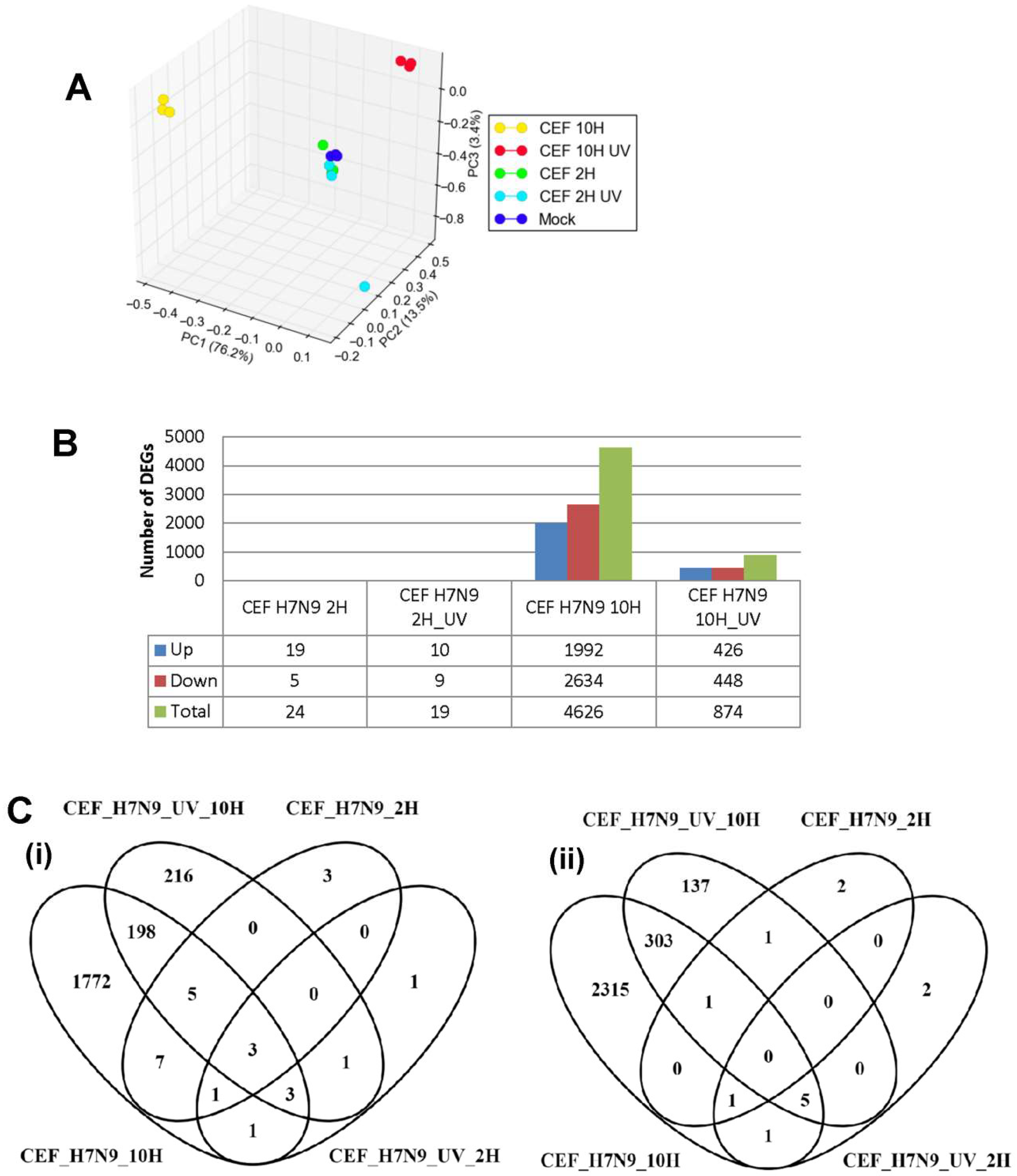 Cells 09 00448 g003a