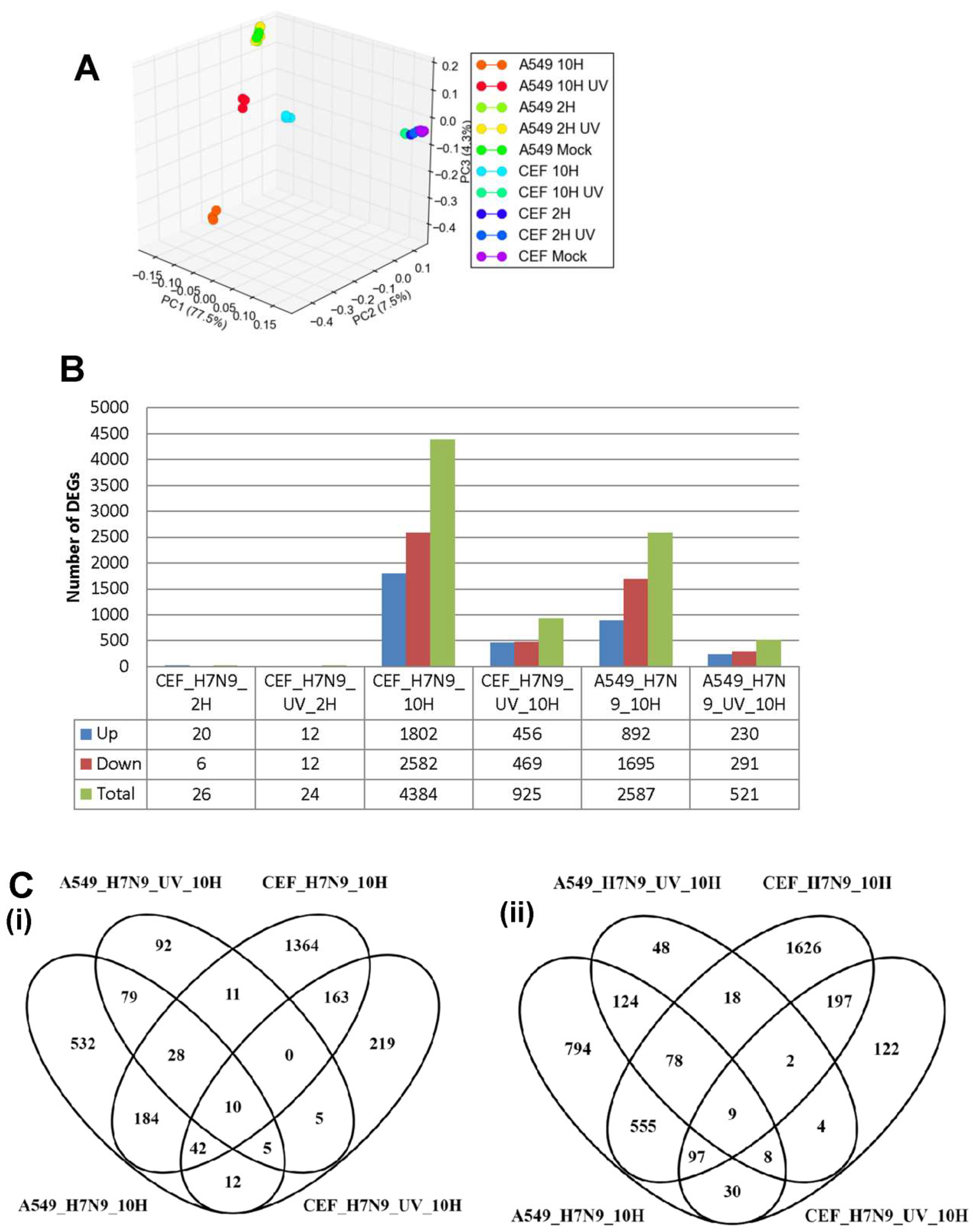 Cells 09 00448 g004a
