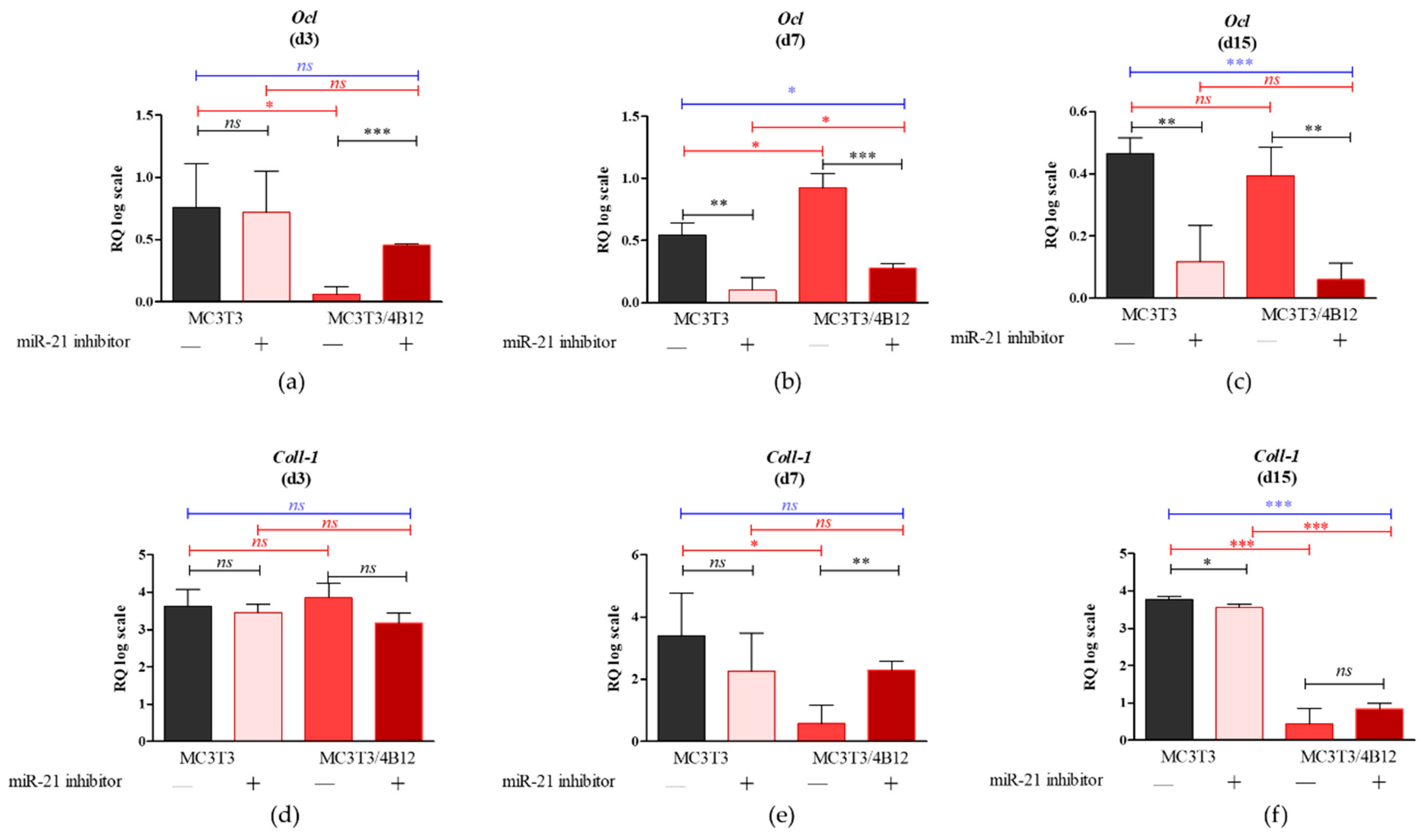 Cells 09 00479 g001a