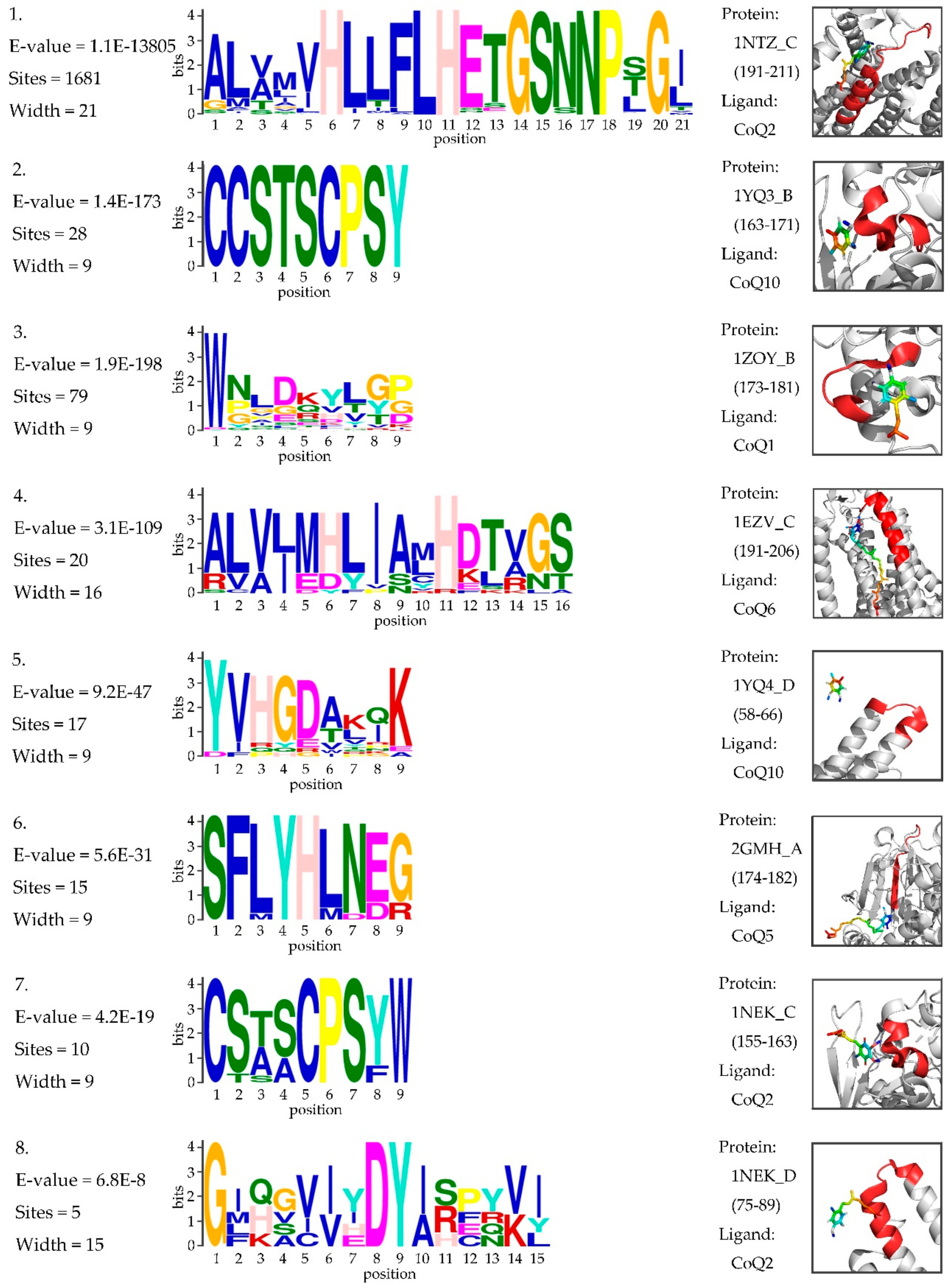 Cells 09 00520 g004