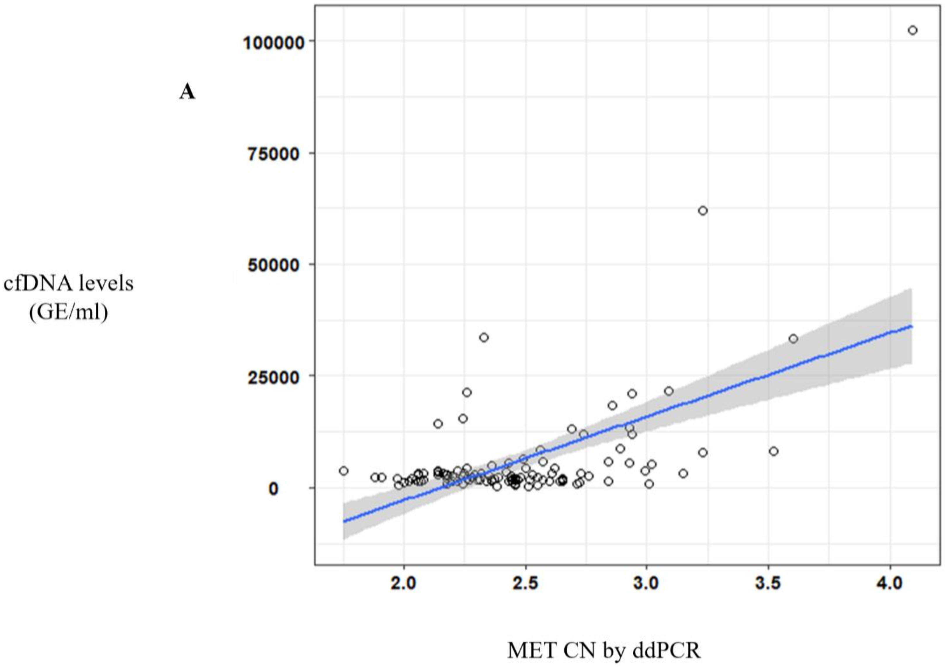 Cells 09 00522 g002a