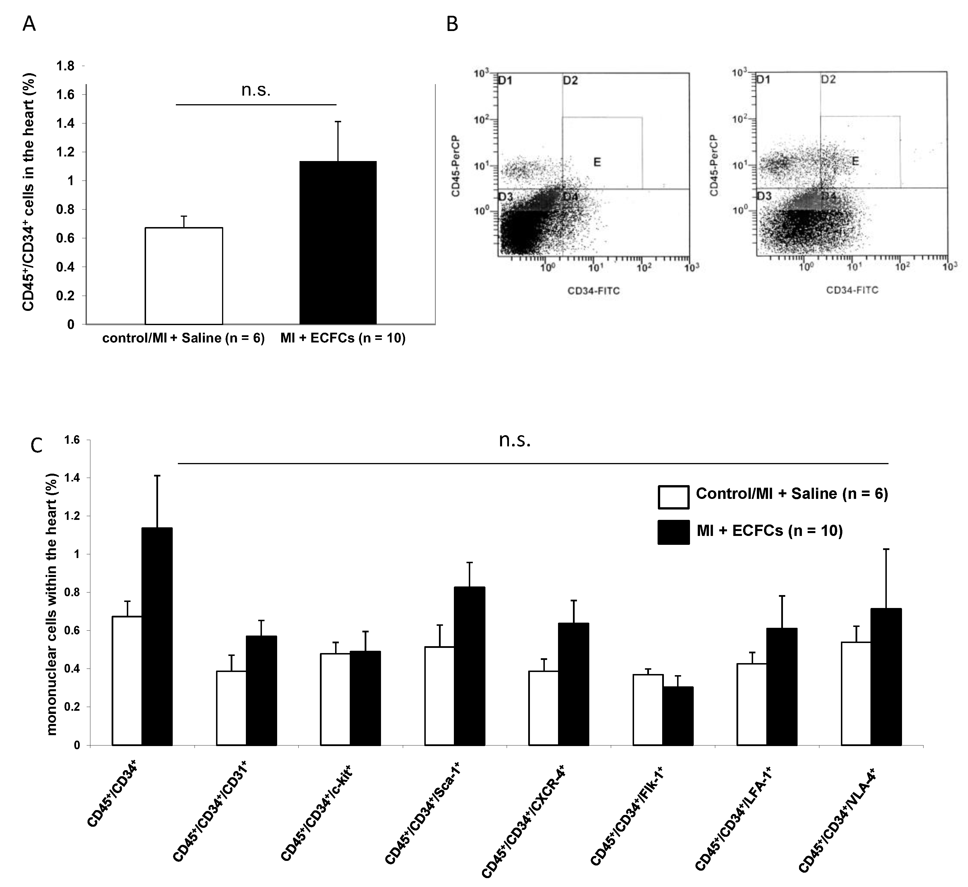 Cells 09 00588 g004 Cells 09 00588 g004