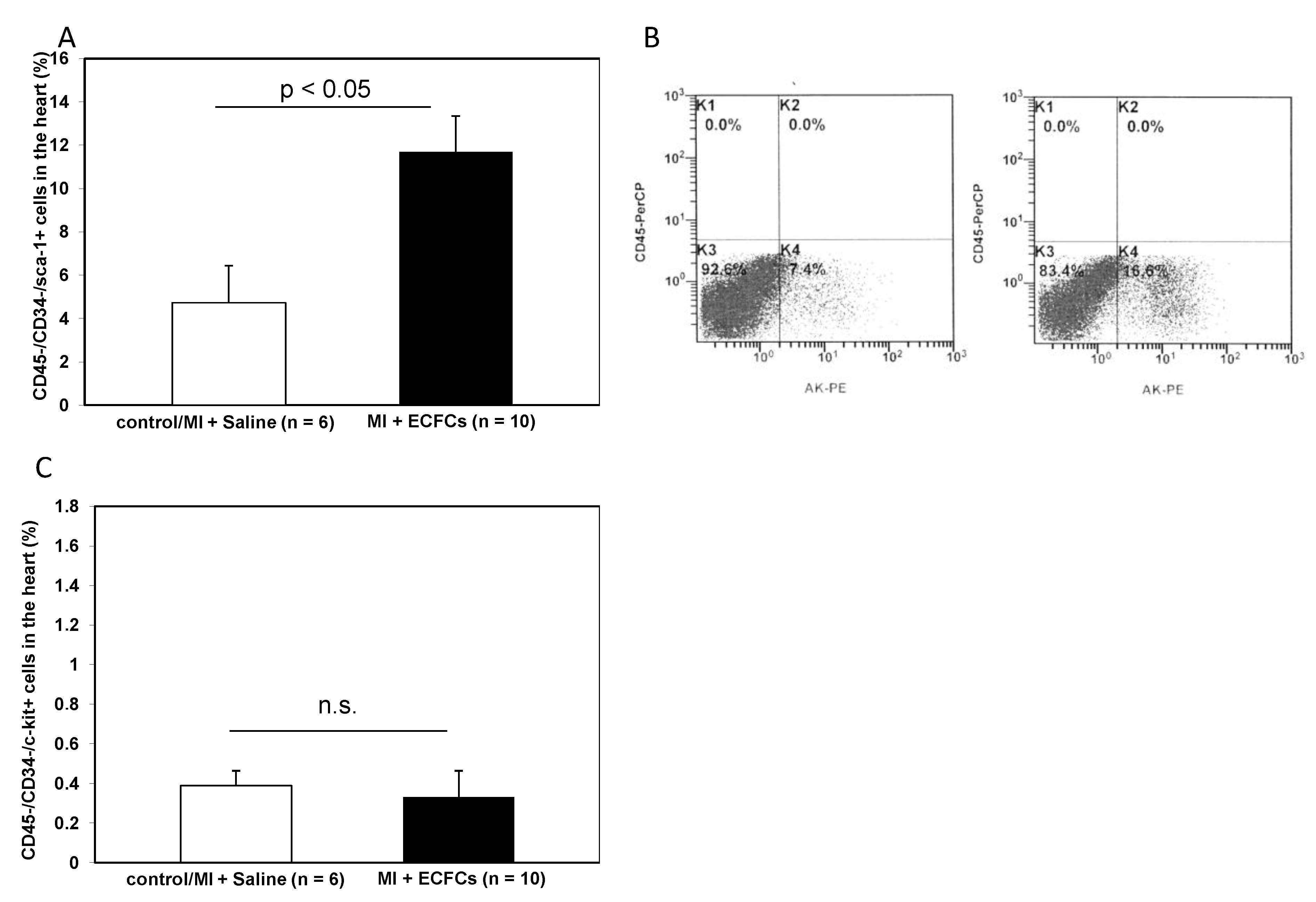 Cells 09 00588 g005 Cells 09 00588 g005