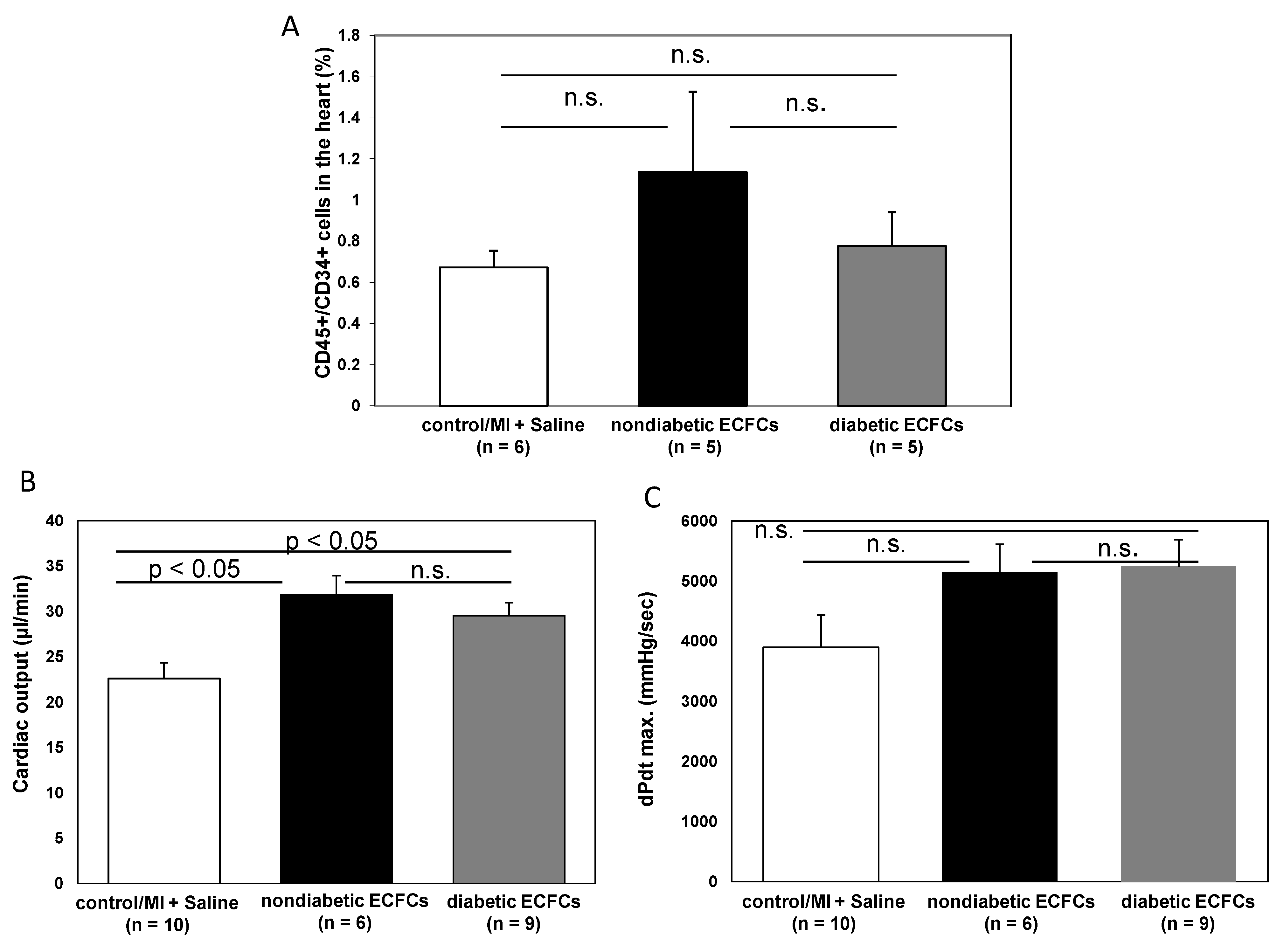 Cells 09 00588 g006a Cells 09 00588 g006a
