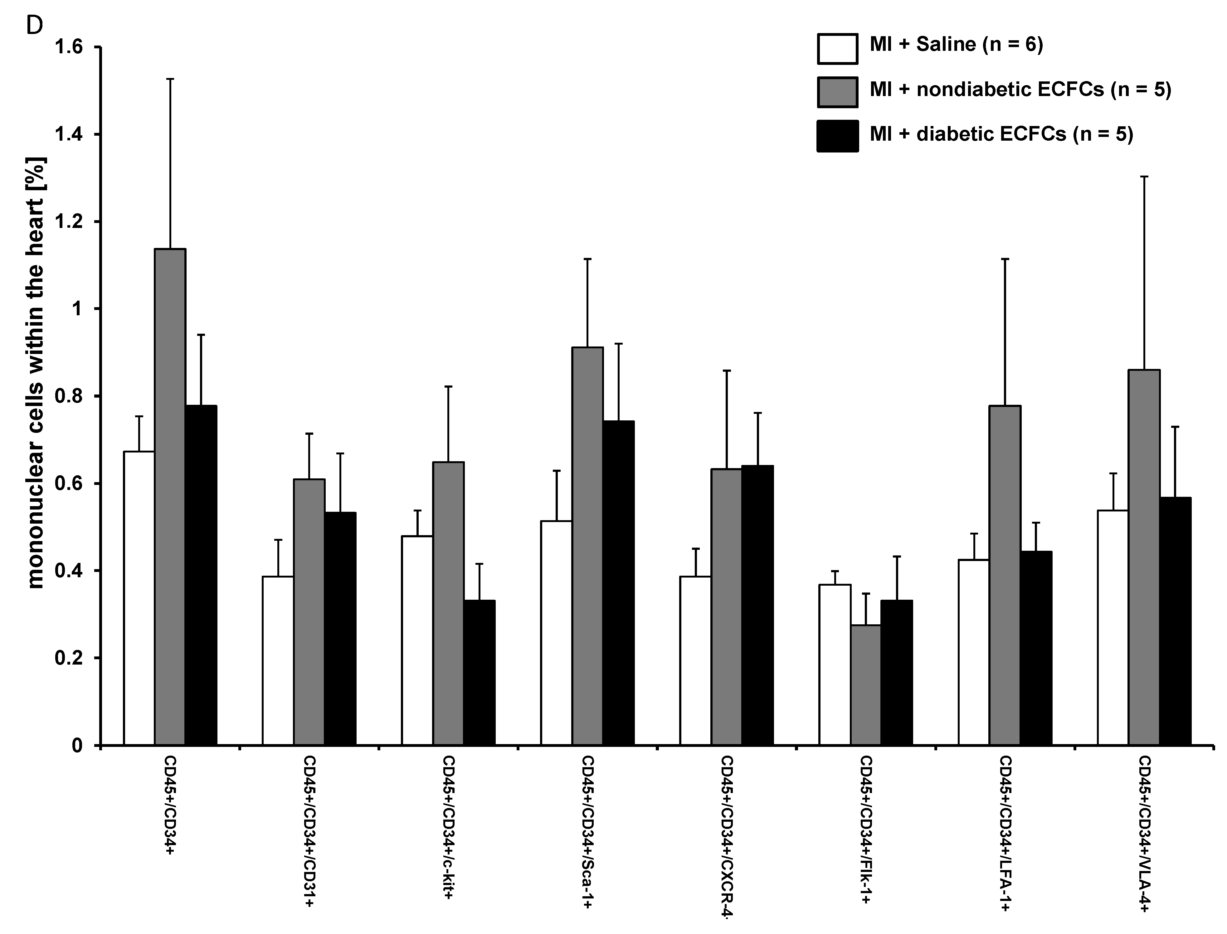 Cells 09 00588 g006b Cells 09 00588 g006b