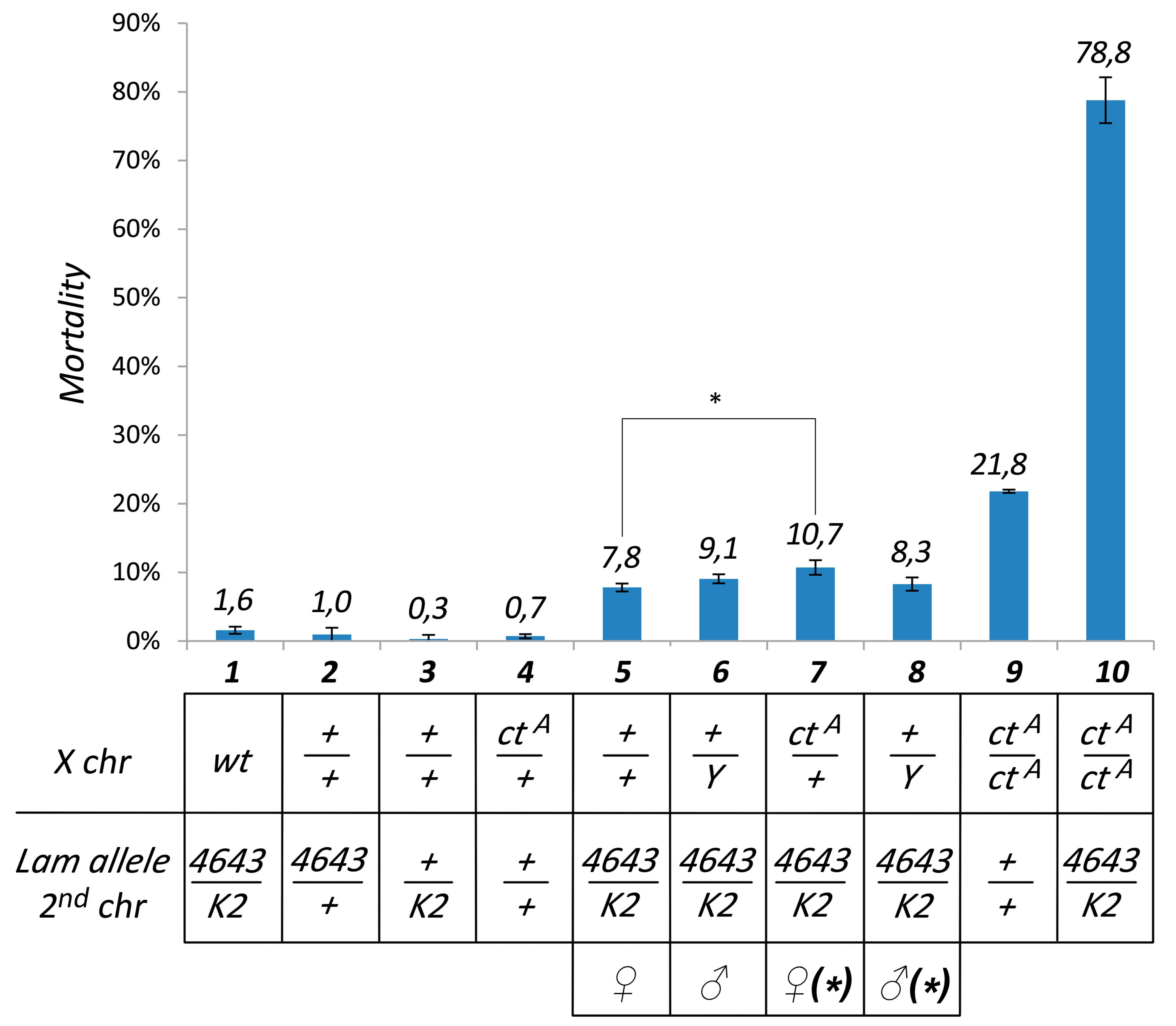 Cells 09 00625 g001 Cells 09 00625 g001