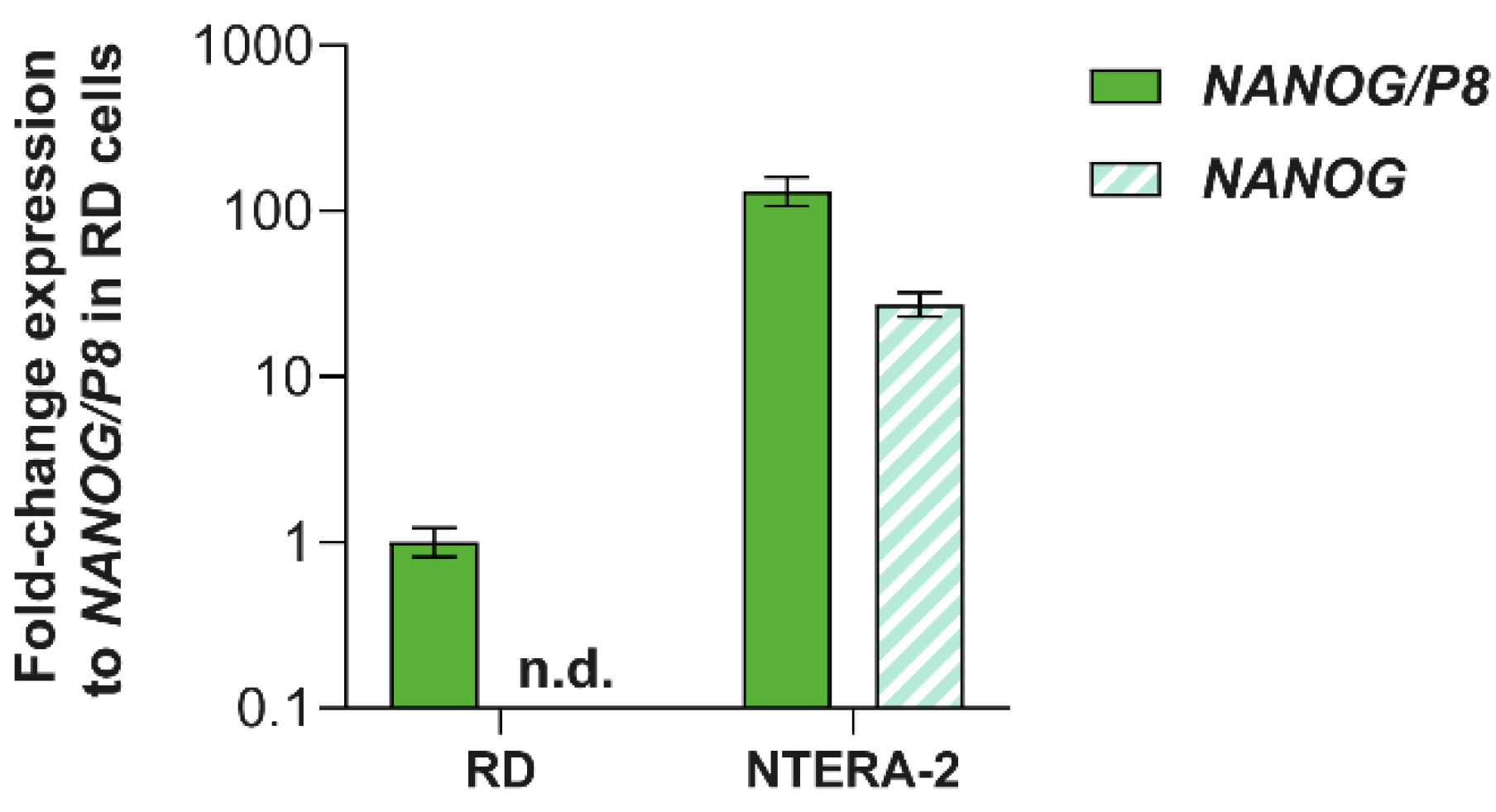 Cells 09 00692 g006
