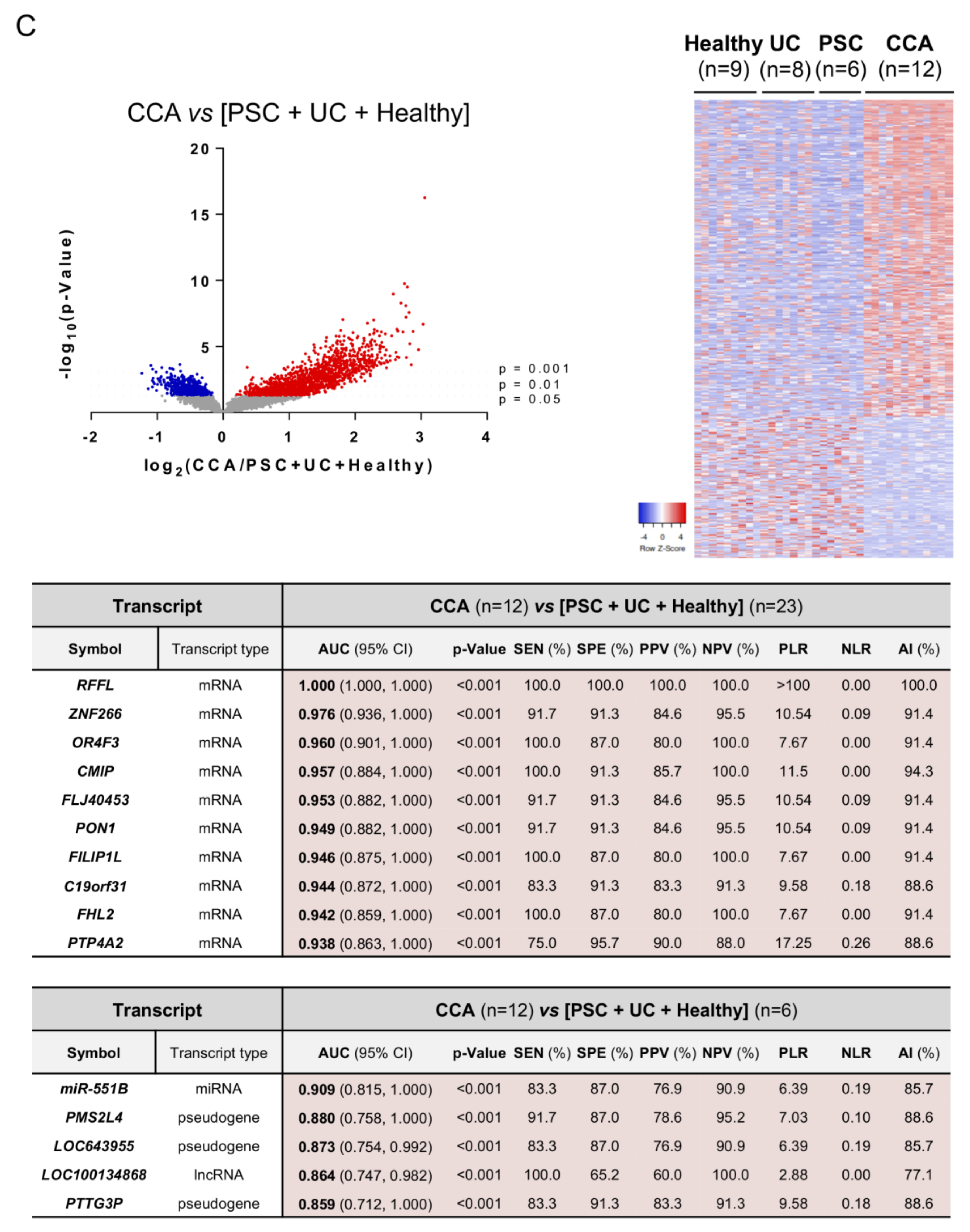 Cells 09 00721 g003c