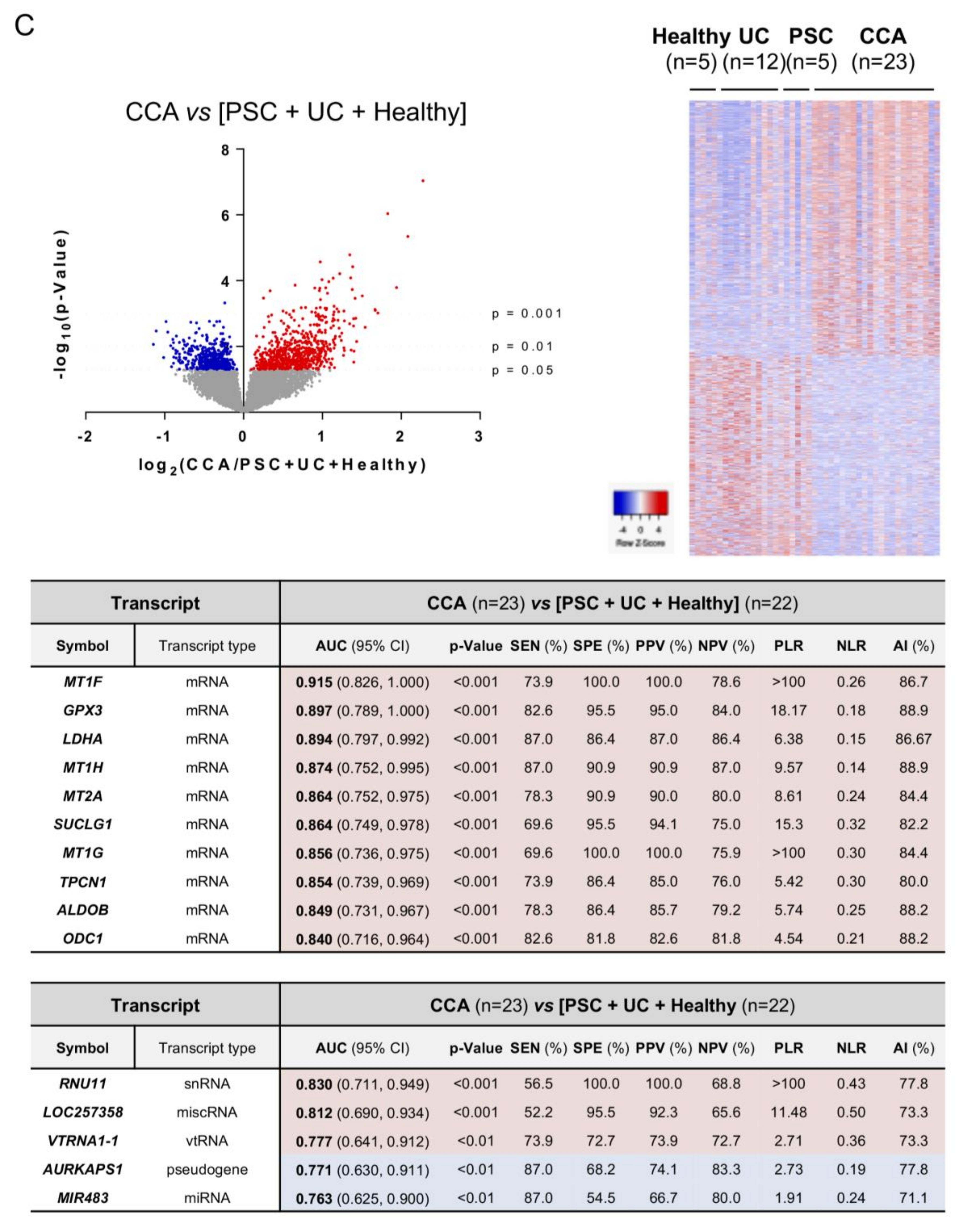 Cells 09 00721 g007c