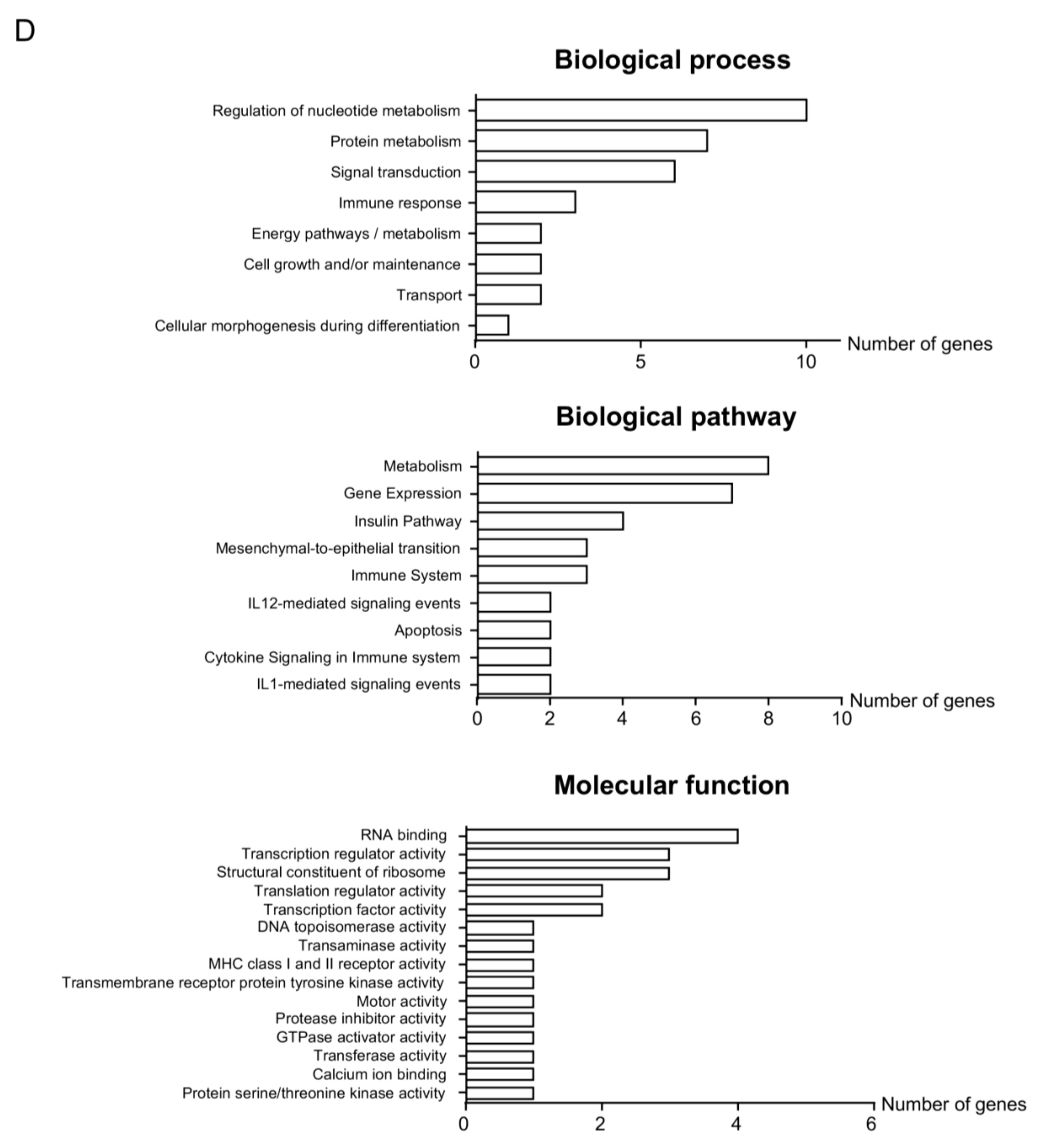 Cells 09 00721 g008b
